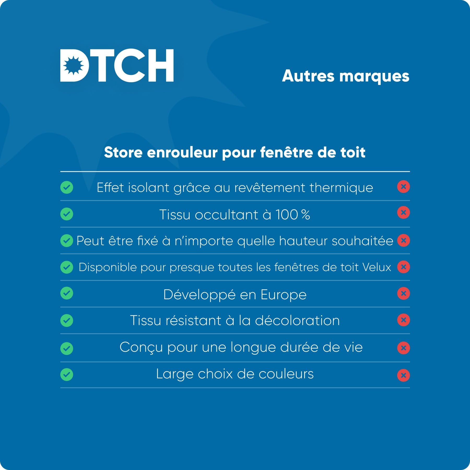 DTCH® Store de fenêtre de Toit - Occultant - Blanc - Compatible avec Velux: CK01