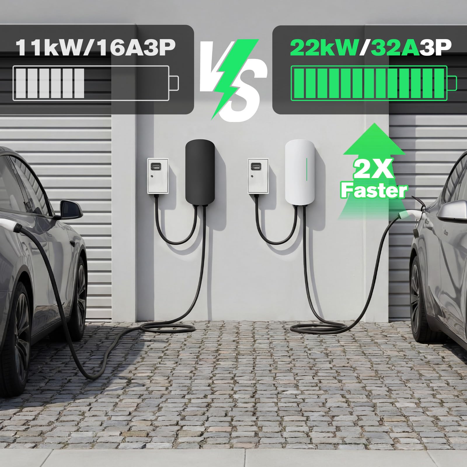 Wallbox 22 kW - Stazione di ricarica per veicoli elettrici, trifase