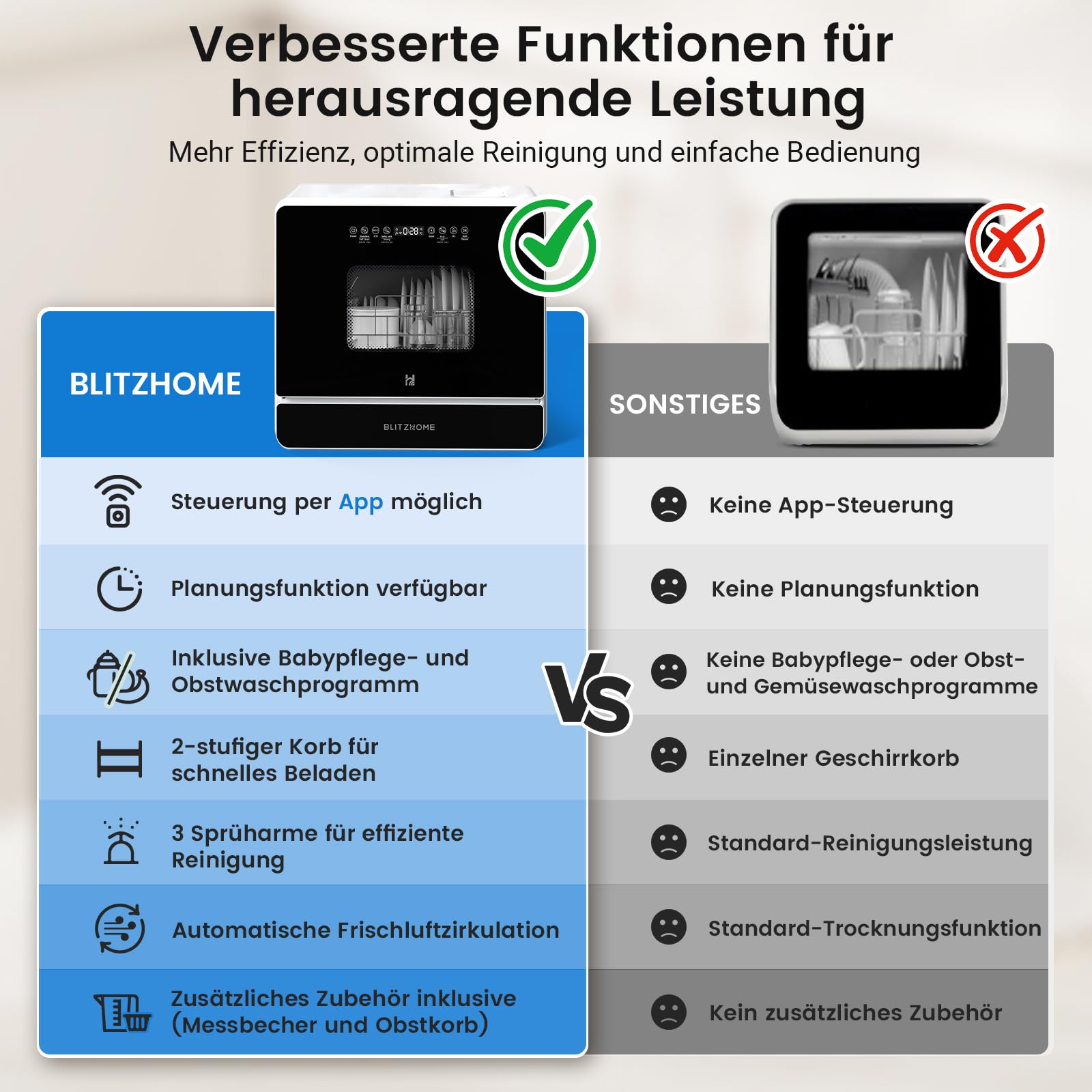 BLITZHOME Mini Geschirrspüler 9 Programme Tischgeschirrspüler 5,2L Wassertank Smart App Steuerung