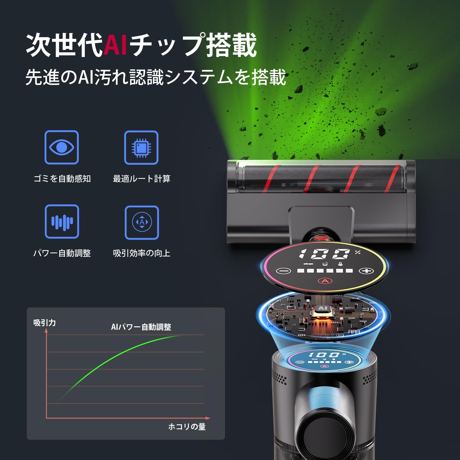 掃除機 コードレス　2027先行バージョン 業界初独立モーター自走式 Amazon | 掃除機 コードレス【2027先行バージョン 業界初独立モーター