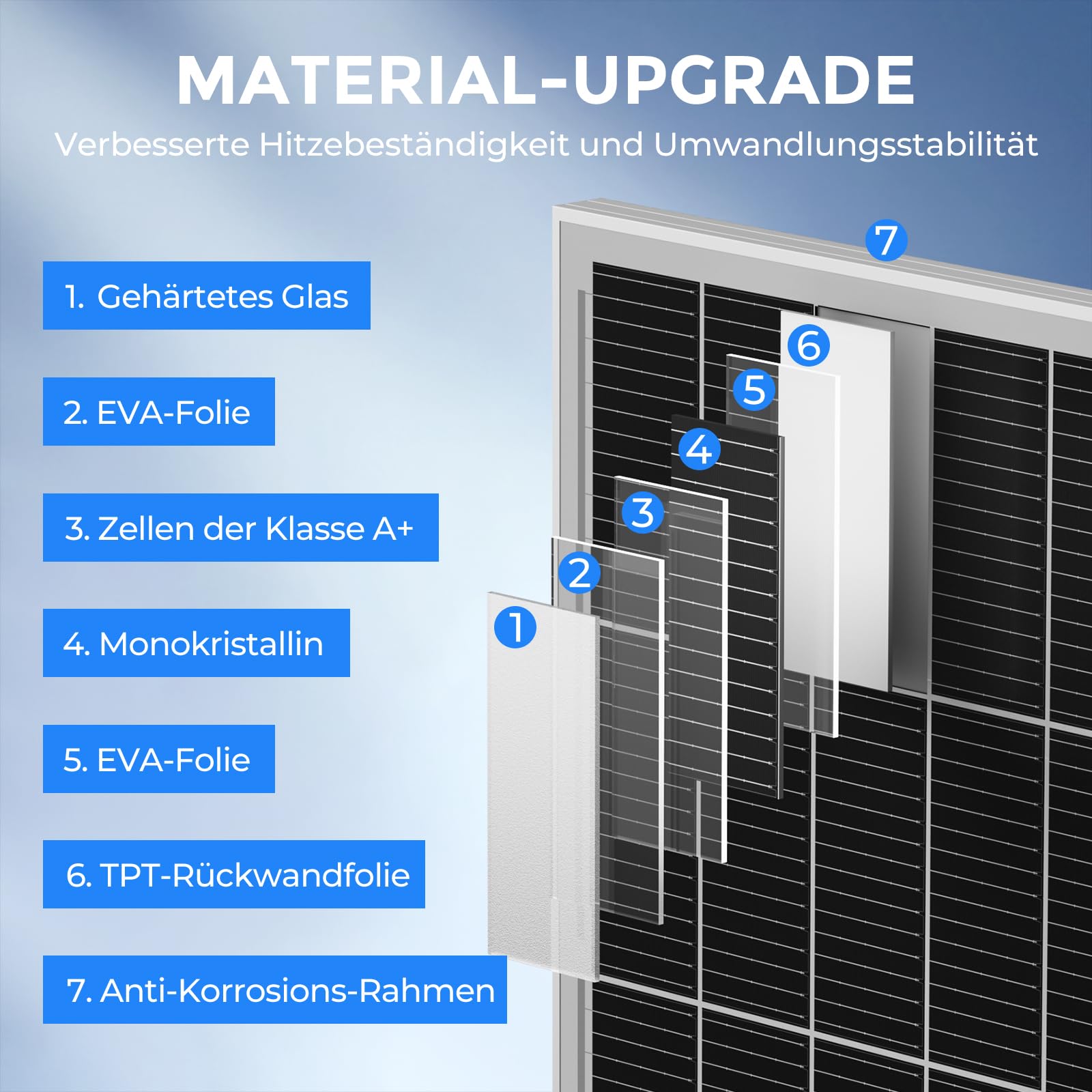 Panel solar de 50 W, módulo solar monocristalino de alta eficiencia, marco de aluminio negro 12 V/24 V, ideal para central eléctrica de balcón, autocaravana, hangar, barco