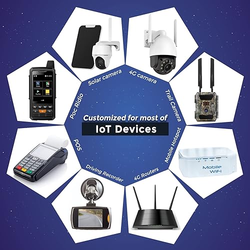 Miniatura 5 de Tarjeta SIM de datos - USA ATT & T-Mobile para dispositivos IoT desbloqueados, sin voz y SMS (universal, triple corte 3 en 1)