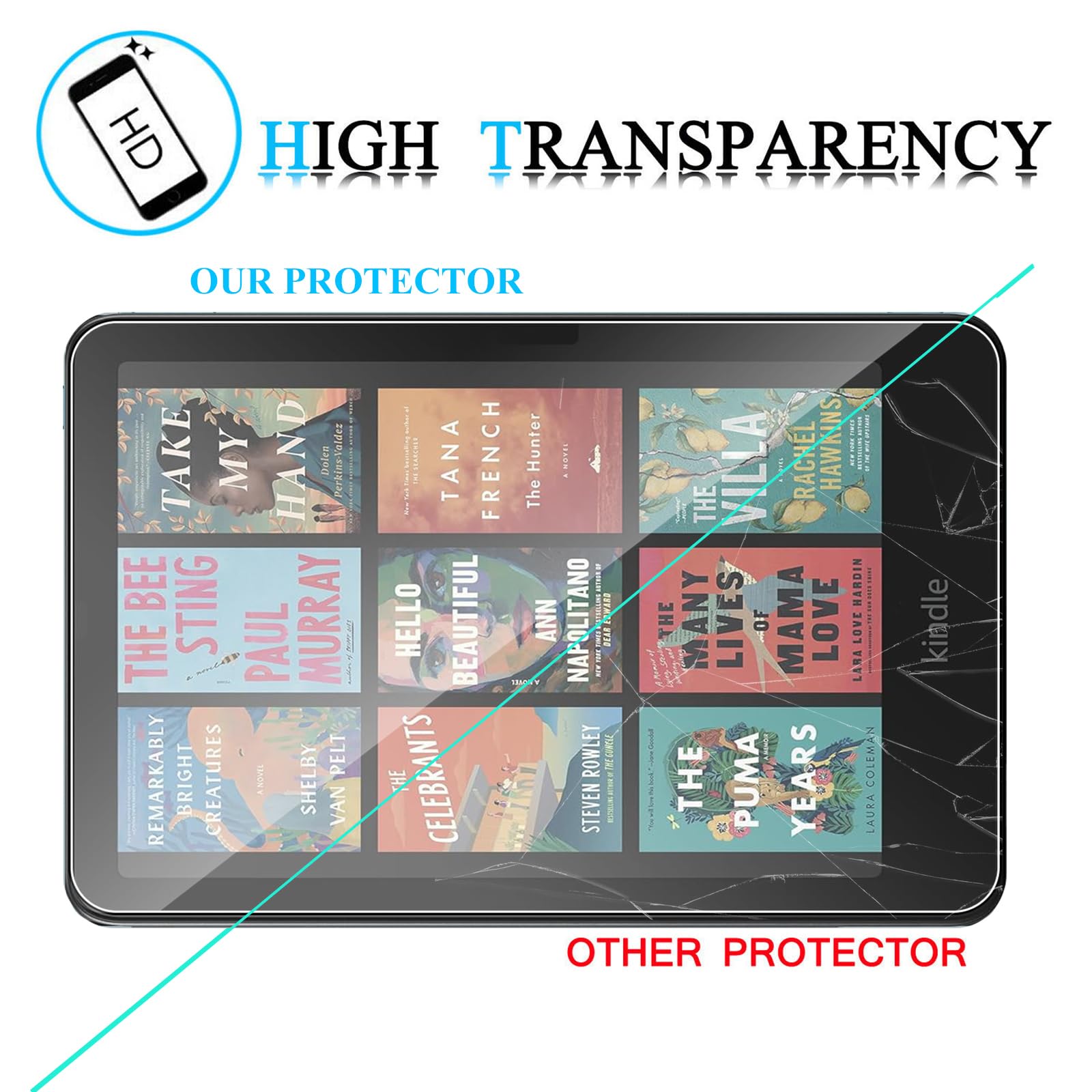 MEMELOKA Vetro Temperato per Kindle Paperwhite 12th Generation 2024/Kindle Colorsoft Signature Edition 2024, 2 Pezzi, Durezza 9H, Antigraffio, HD Pellicola Protettiva