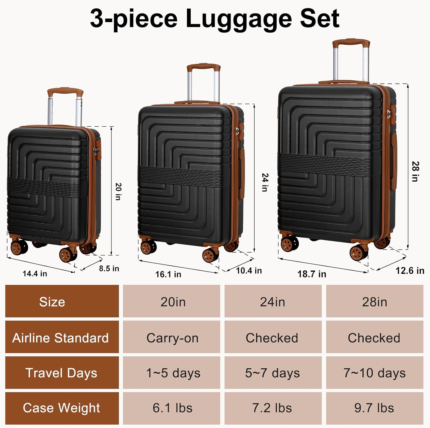Romswi 3 Piece Luggage Sets, Expandable PC+ABS Hardshell Suitcase Set with TSA Lock YKK Zipper and Dual Spinner Wheels, Large Checked Travel Suitcases, 20/24/28 Inch, Black