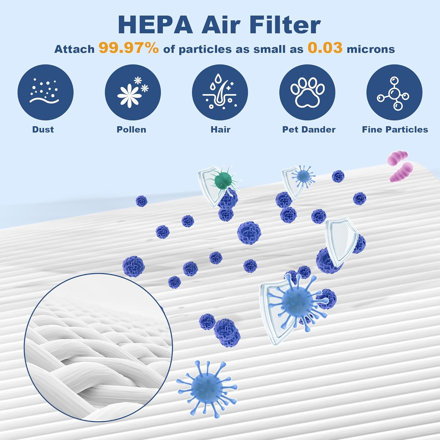 3 Pack E-300L Replacement Filter Compatible with MOOKA and MOOKA FAMILY E-300L Air Purifier for Large Room, 3-Stage Filtration System, H13 True HEPA and Activated Carbon Filter - Image 4