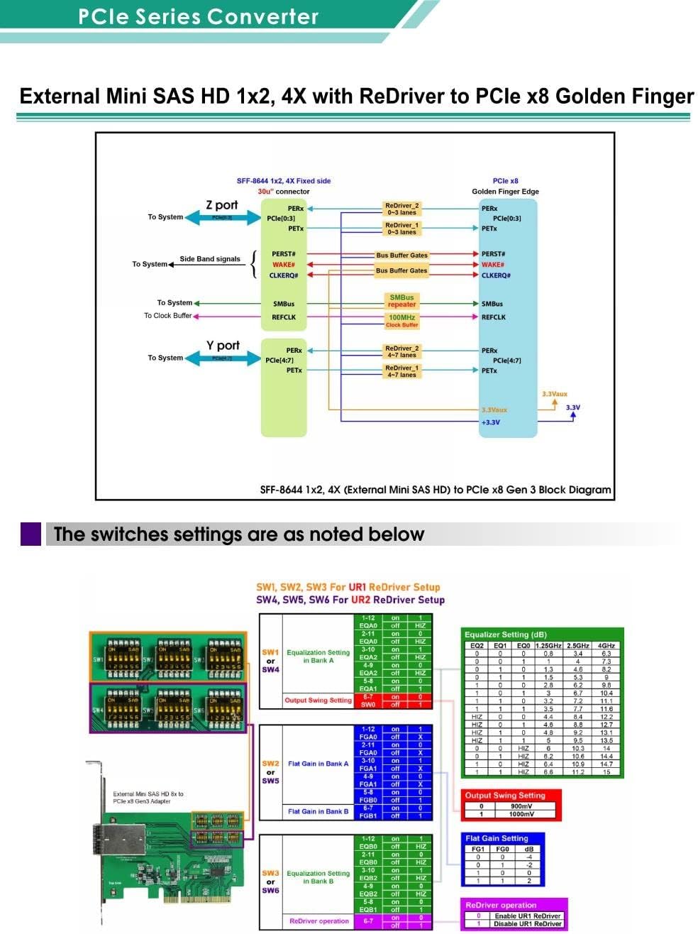 Micro SATA Cables | External Mini SAS HD 1x2, 4X with ReDriver to PCIe x8 Golden Finger
