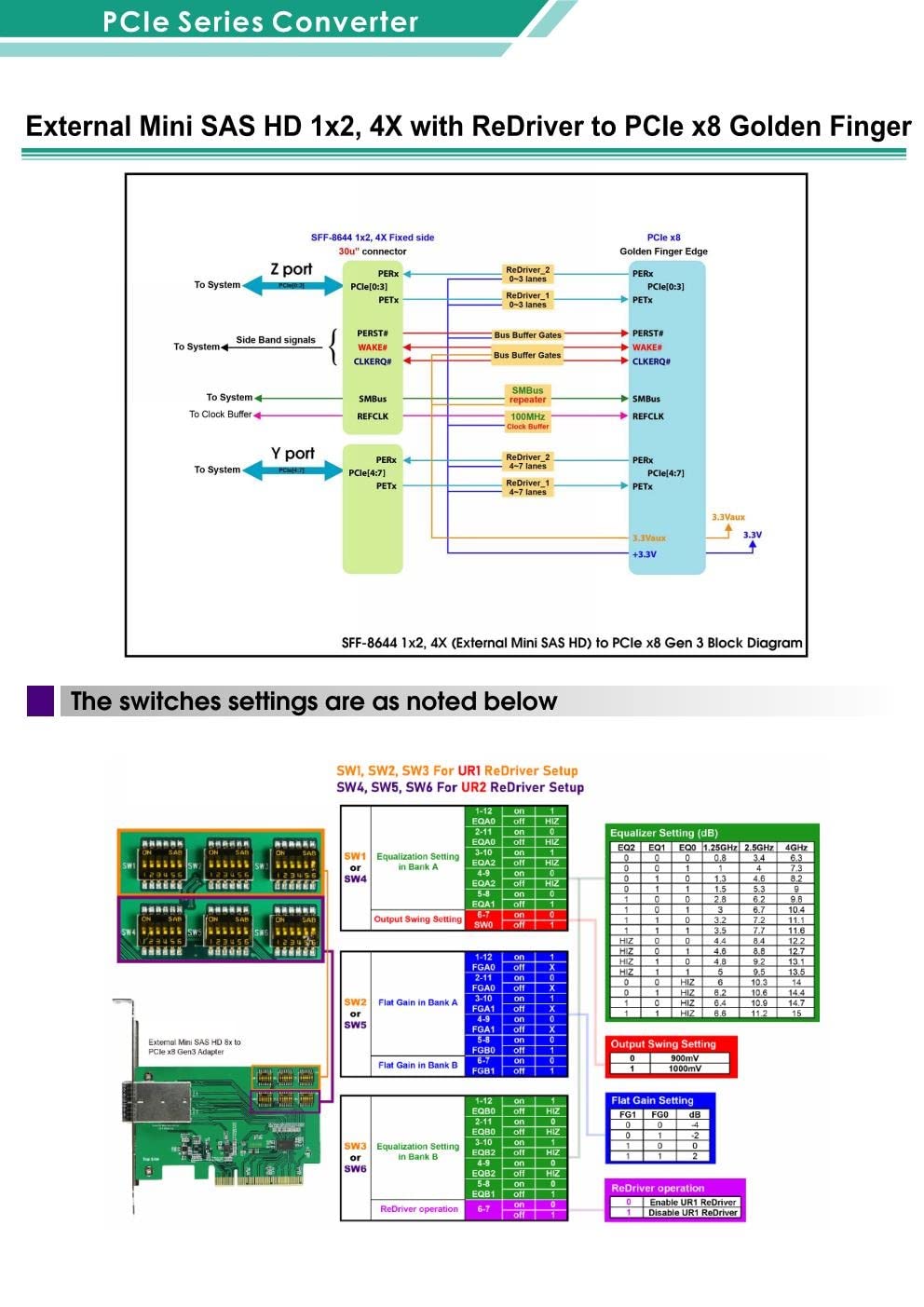 Amazon | Micro SATAケーブル | 外付けMini SAS HD 1x2 4X ReDriver to PCIe x8 Golden  Finger | Micro SATA Cables | インターフェースカード 通販