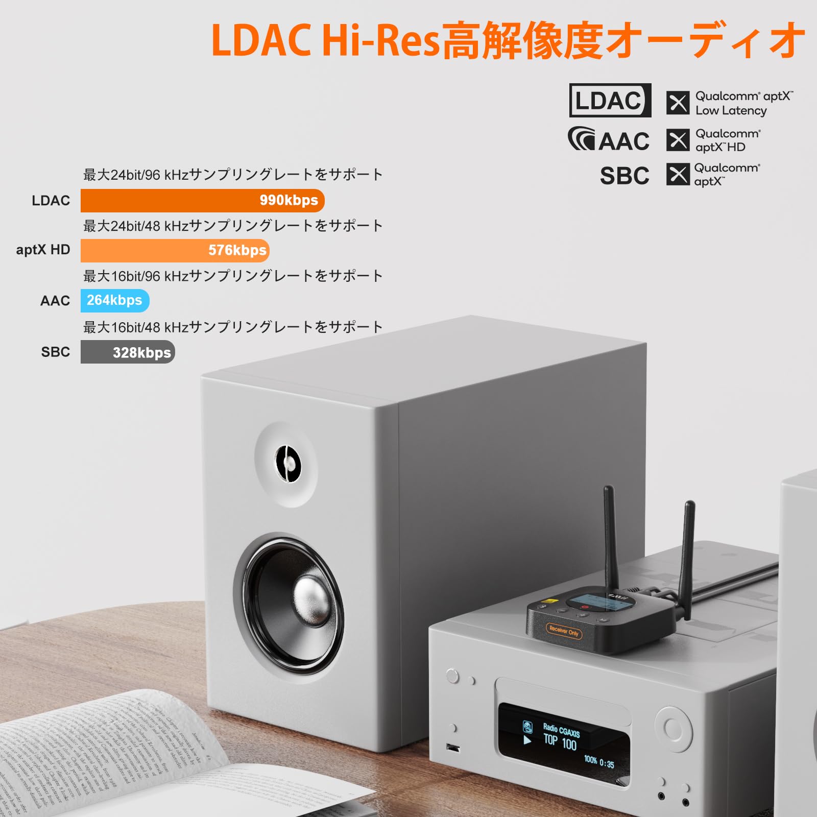 1Mii B06Pro+ Bluetooth 5.1 レシーバー LDAC Hi-Res認証