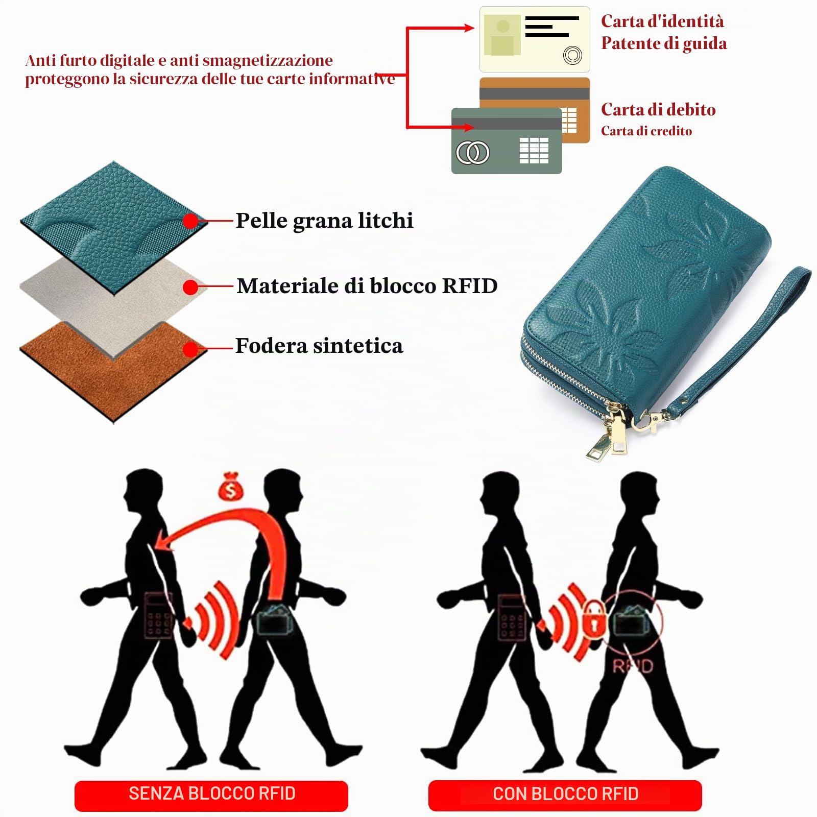GOIACII Portafoglio Donna Grande Capacità Doppia Cerniera Porta Carta di Credito Portafogli da Donna in Pelle con Blocco RFID Telefono Wristlet