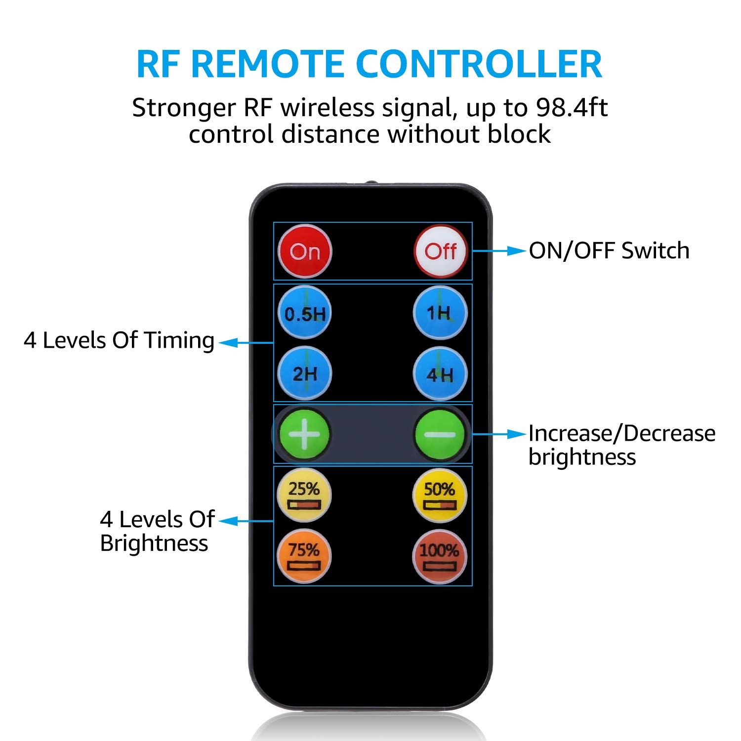 Onе-Dау Sаlе: Uр tо 50% оƒƒ TORCHSTAR 300W Dimming Controller, RF Remote Control Wireless Dimmer, Memory Function/Stepless Timer, for LED String Lights, 3 Prong Plug, Outdoor IP65 Waterproof