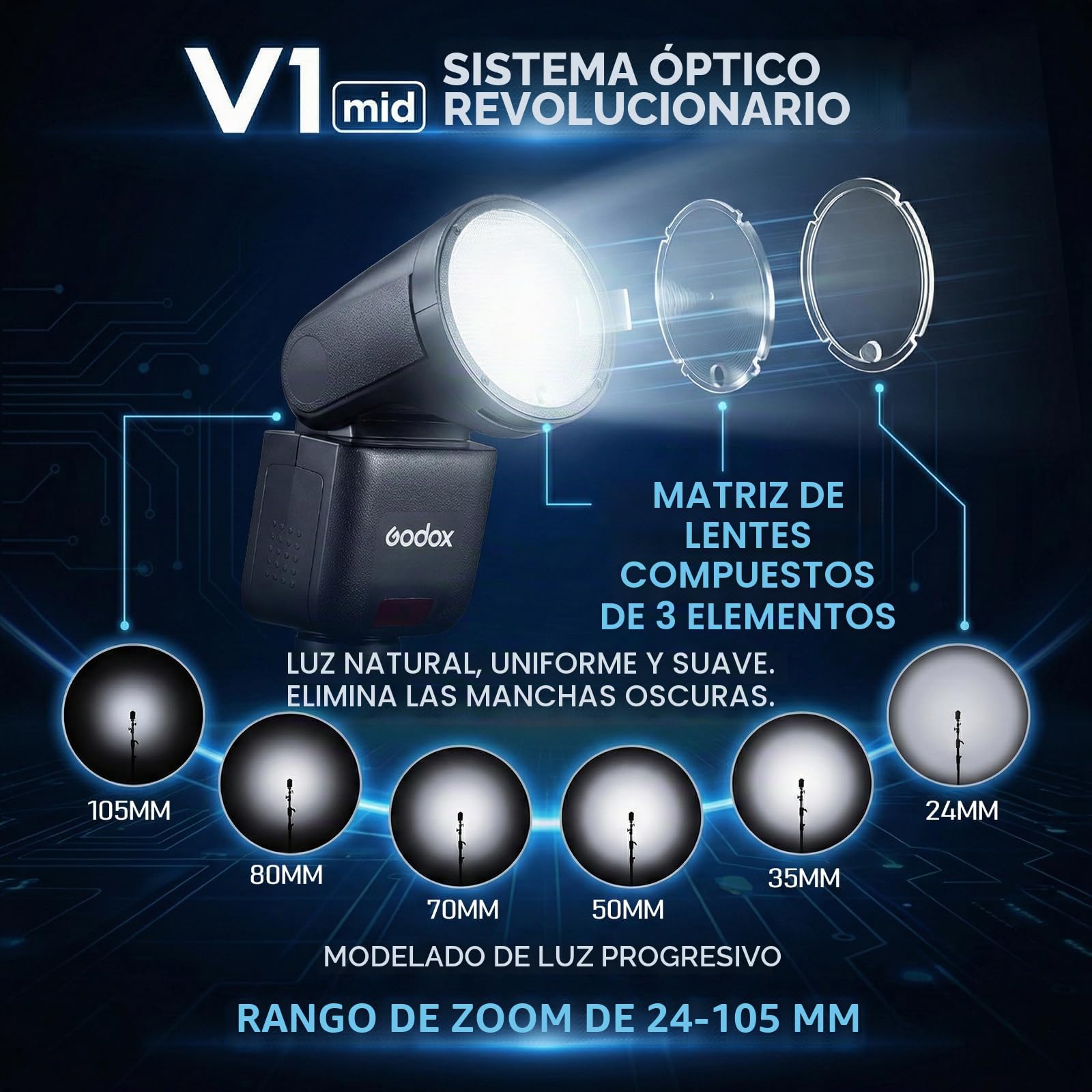 Godox V1 MID S Flash para Sony, Speedlite de Cabeza Redonda 55Ws, óptica 24mm, más de 650 Disparos, TTL/HSS 1/8000s, Compatible con Sony Alpha A9 III a7III a7CII a7IV a7C a7RV a7 a6700 a6400 ZV-E10 II