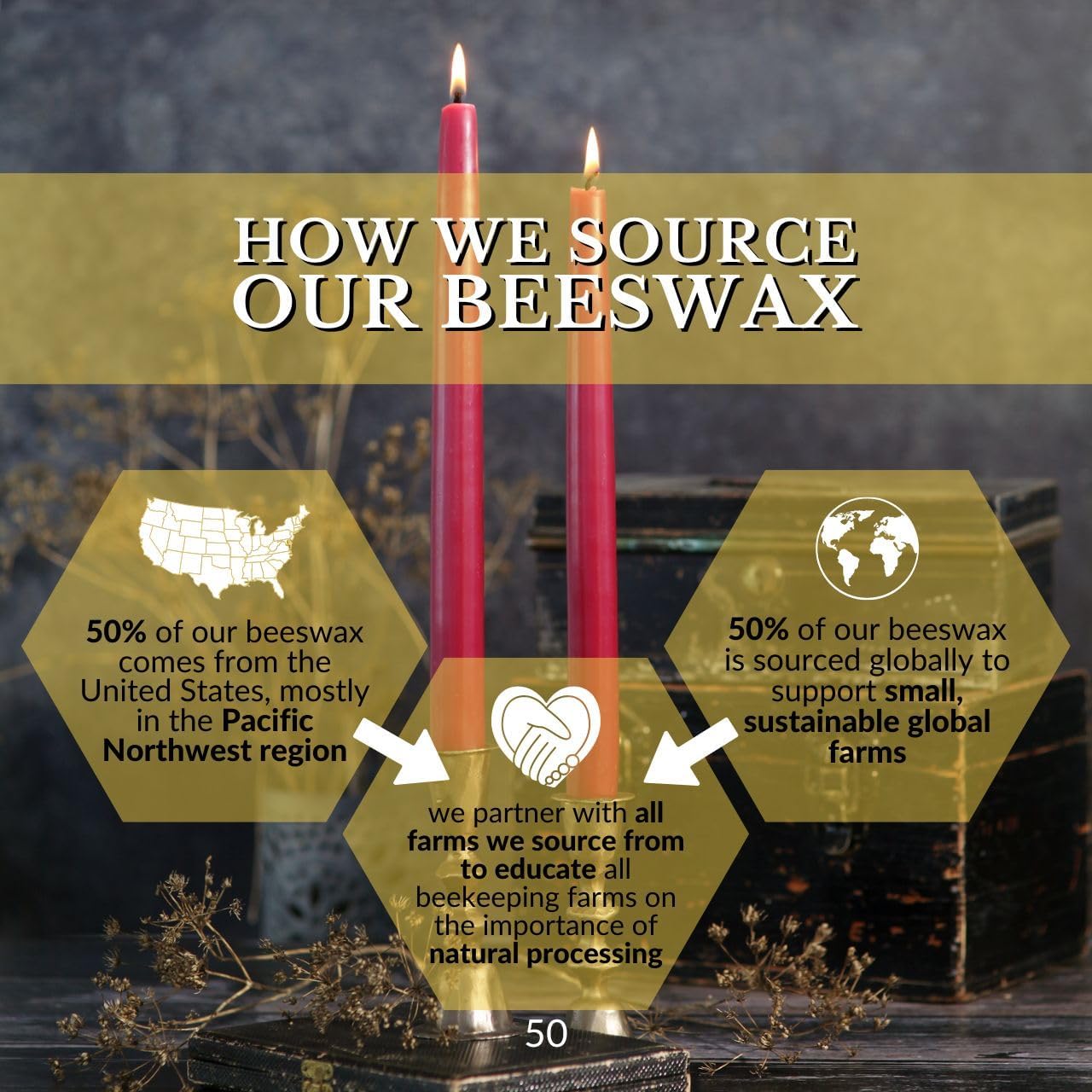 Big Dipper Wax Works Red Hand-Dipped Beeswax Taper Candles – 12” x 7/8”, 2-Pack, 100% Pure Beeswax, Long Burning, Clean, Cotton Wick, Handmade in USA, Home Décor & Wedding Candles - Image 5