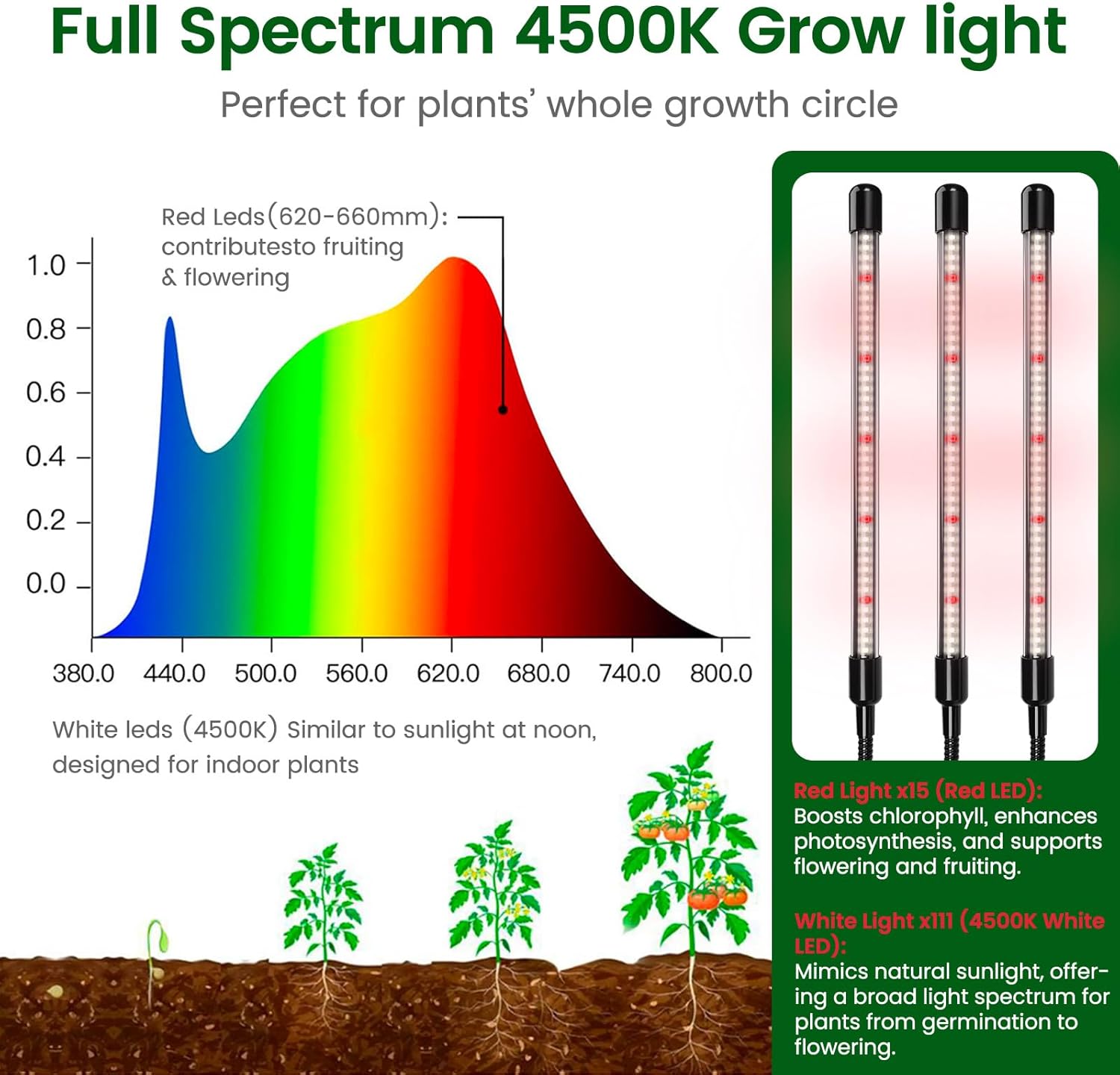 SOLIGT 60 Cell Seed Starter Kit with Grow Light and Heat Mat, Seed Starter Tray with Higher 4.3” Humidity Dome, 4/8/12/18H Timer, Flexible Light for Indoor Seed Starting & Seedling - Image 5