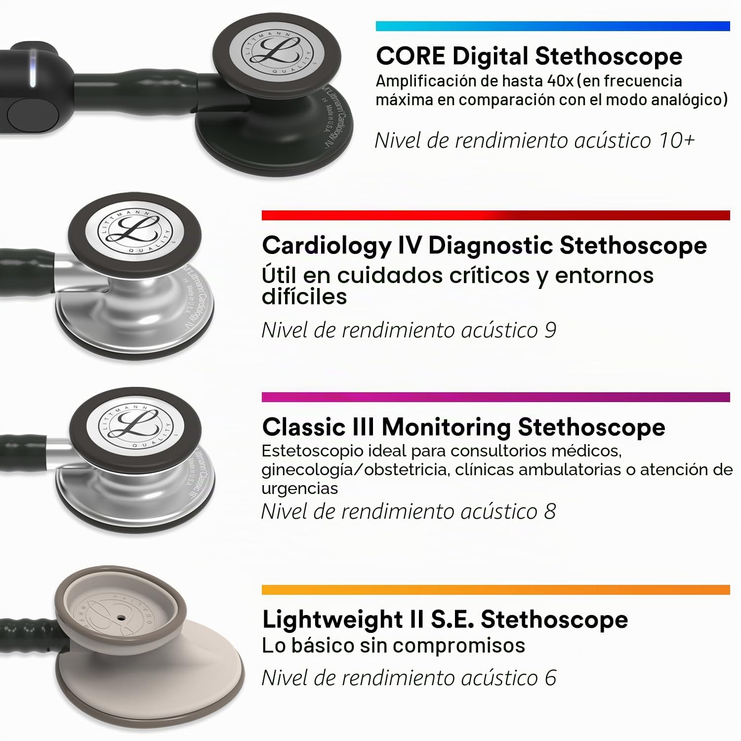 Fonendoscopio 3M™ Littmann® Classic III™ con grabado láser gratuito - Negro Negro mate 5803