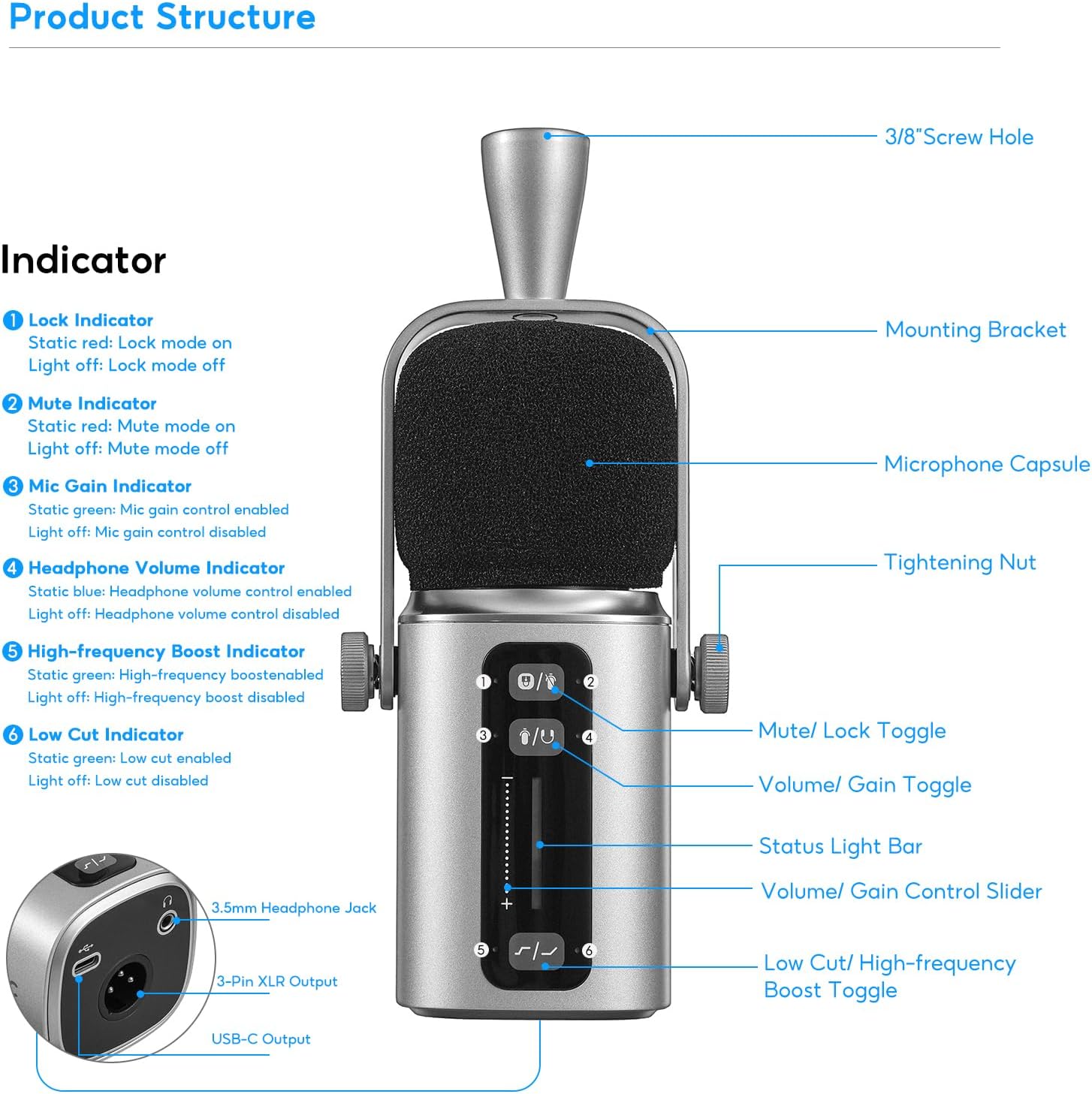 Saramonic SR-BV3 Large Diaphragm Dynamic Broadcast & Podcast Mic w/XLR or USB Output, Touch Control, Headphone Out, Low Cut, High-Freq Boost & Windscreen