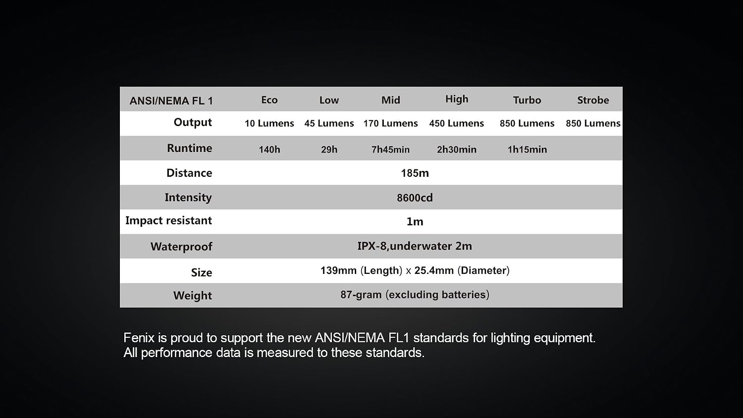 Fenix PD35 Flashlight