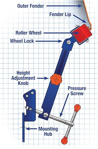 Miniatura 2 de Eastwood Rodamiento para guardabarro. Herramienta para grandes neumáticos.