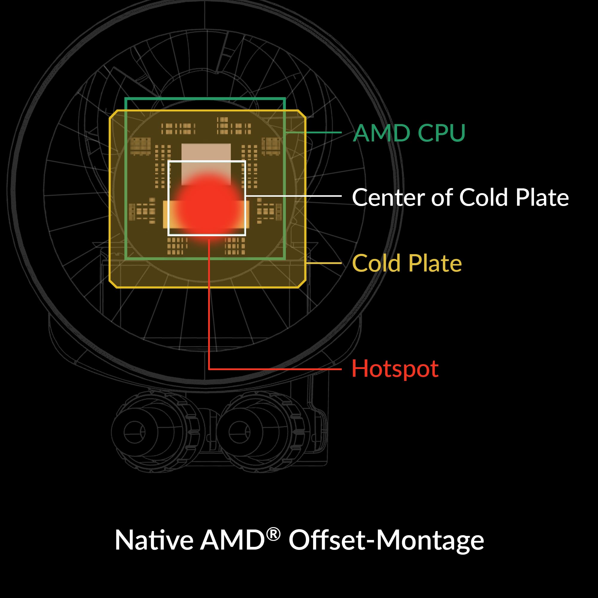 ARCTIC Liquid Freezer III 280 A-RGB - Wasserkühlung PC, AIO CPU Wasserkühler, Intel & AMD, effiziente PWM-gesteuerte Pumpe, Lüfter: 200–1900 rpm, LGA1851 und LGA1700 Contact Frame - Weiß