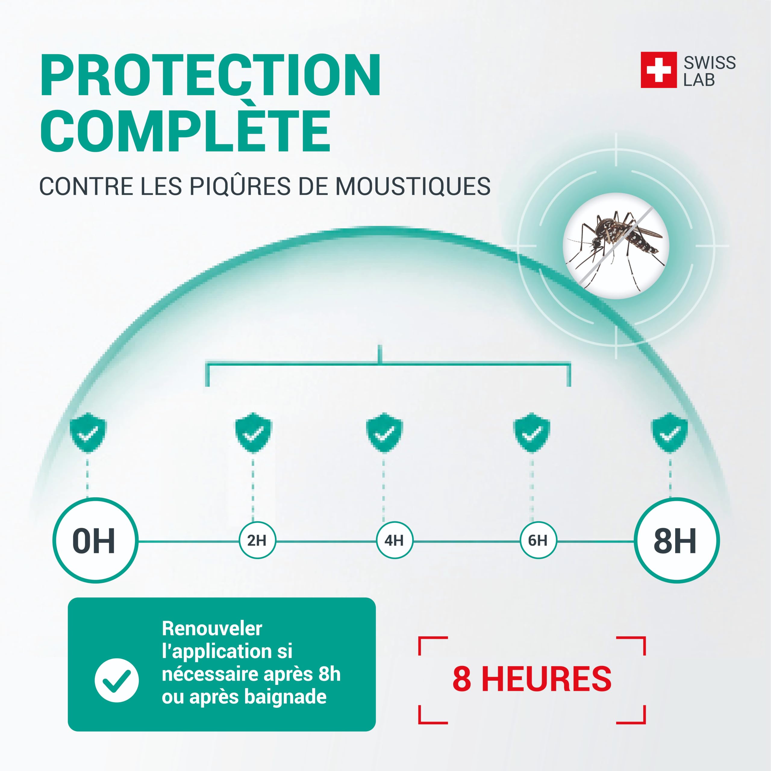 ANTI-MOUSTIQUES MONOÏ Spray Répulsif Corps & Vêtements 100mL – Eucalyptus Citronné – Jusqu'à 8h – Moustique Tigre – Dès 6 Mois – SANS DEET – Swiss Lab – Sereni-d®
