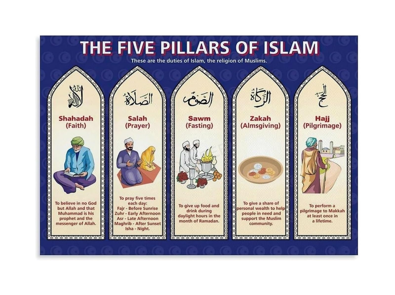 FNYUVNFAF Ramadan and Eid Gift Five Pillars of Islam Poster Shahada Salat Zakat Sawm Hajj Islamic Wall-Art for Prayer Room Home Decor Framed,08X12inch(20X30cm)