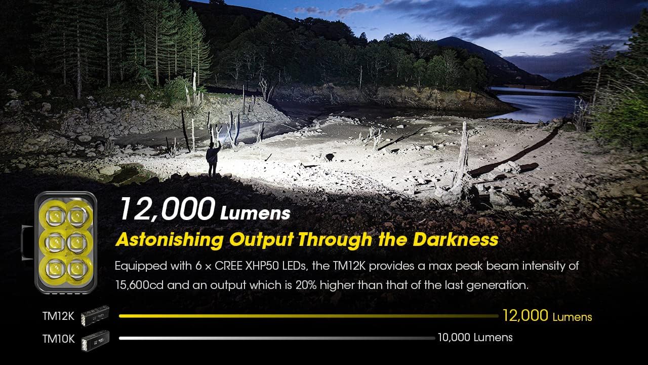 Nitecore TM12K Flashlight, 12,000 Lumen High Lumen LED USB-C Rechargeable with Digitial Display and Organizer