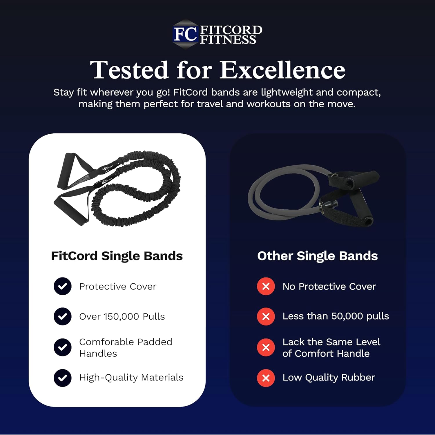 Single Bands, Heavy Duty Resistance Bands - Covered Tube Exercise Band with Padded Handles - Ideal for Gym & Home Dynamic Workouts and Training - Made in The USA - Black, Very Heavy 40lb