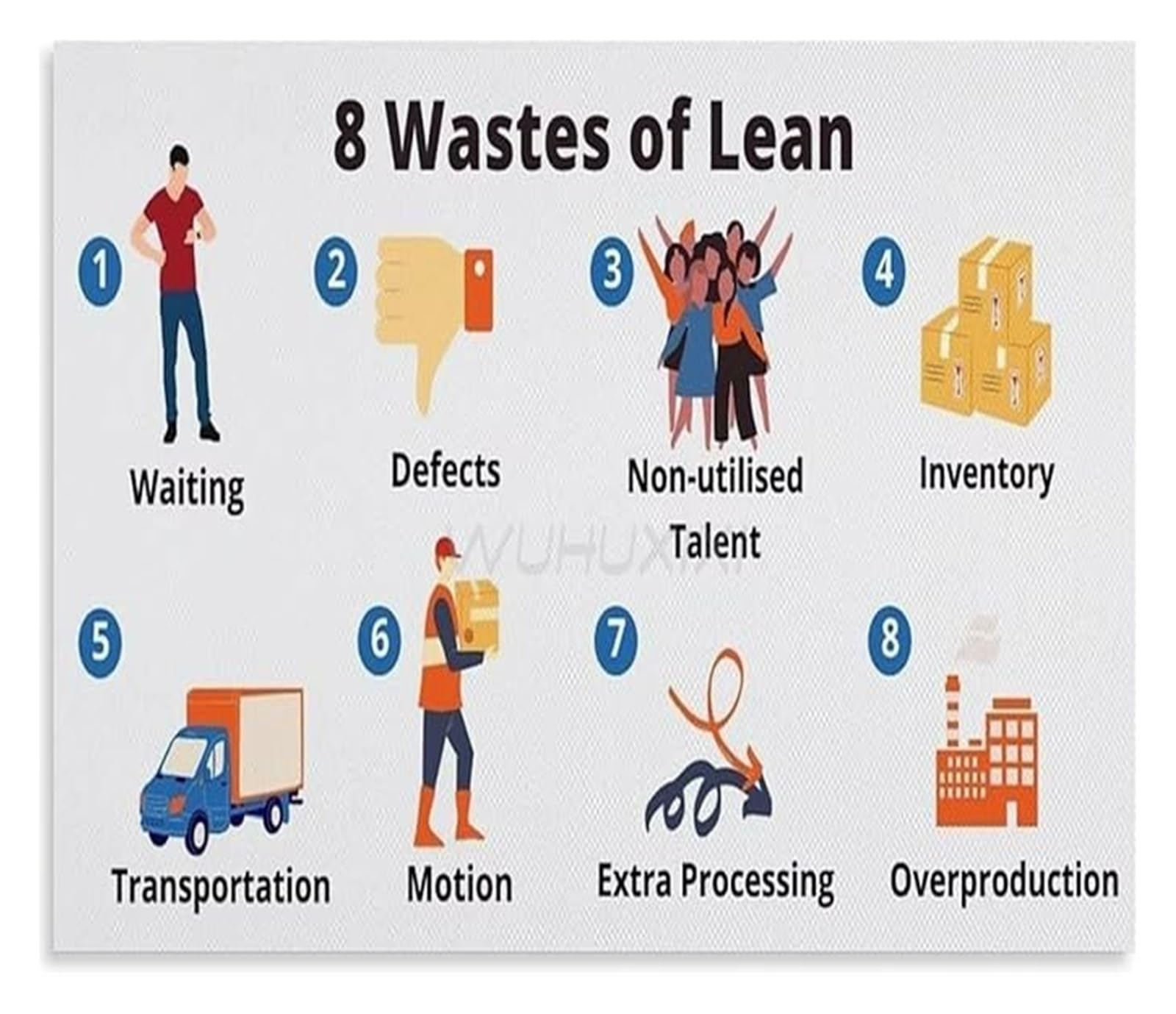 SSOPTMCB Hospital Process Improvement Poster The Eight Lean Wastes Educational Wall-Art for Office Decor(Unframed,16x24inch(40x60cm))