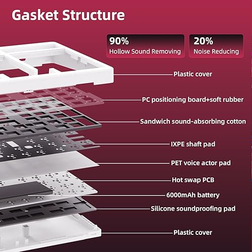 Miniatura 7 de ZORNHER ZH980 Teclado mecánico inalámbrico, teclado cremoso 95% rosa con teclado numérico, teclado para juegos con teclado numérico, teclas PBT