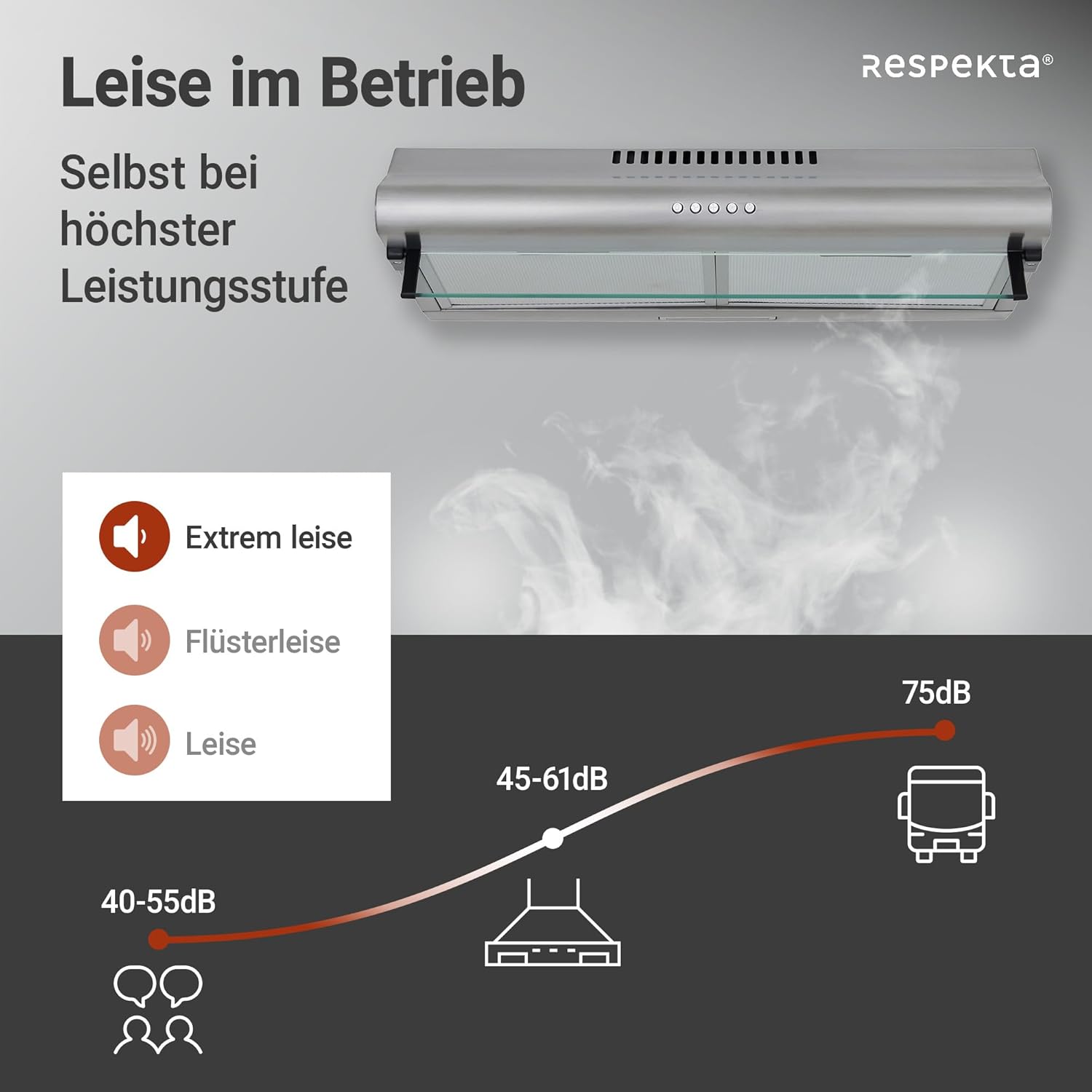 Close-up of the push-button control panel and LED light on the Respekta CH 1259 IXCN cooker hood