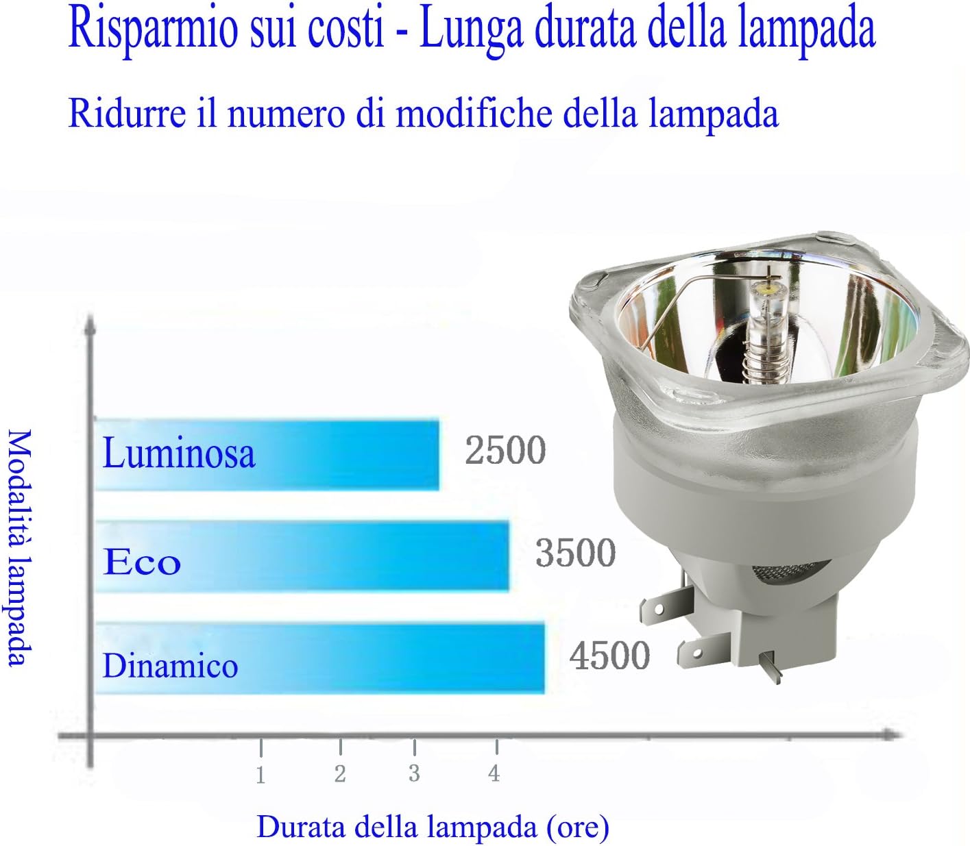 Exclusive Discount 🔥 Angrox Projector Lamp Bulb for OPTOMA EH500 X600 DH1017 DH1014 for Benq HC1200 MH740 SH915 SX912 SW916 MX766 MW767 MX822ST Projector.