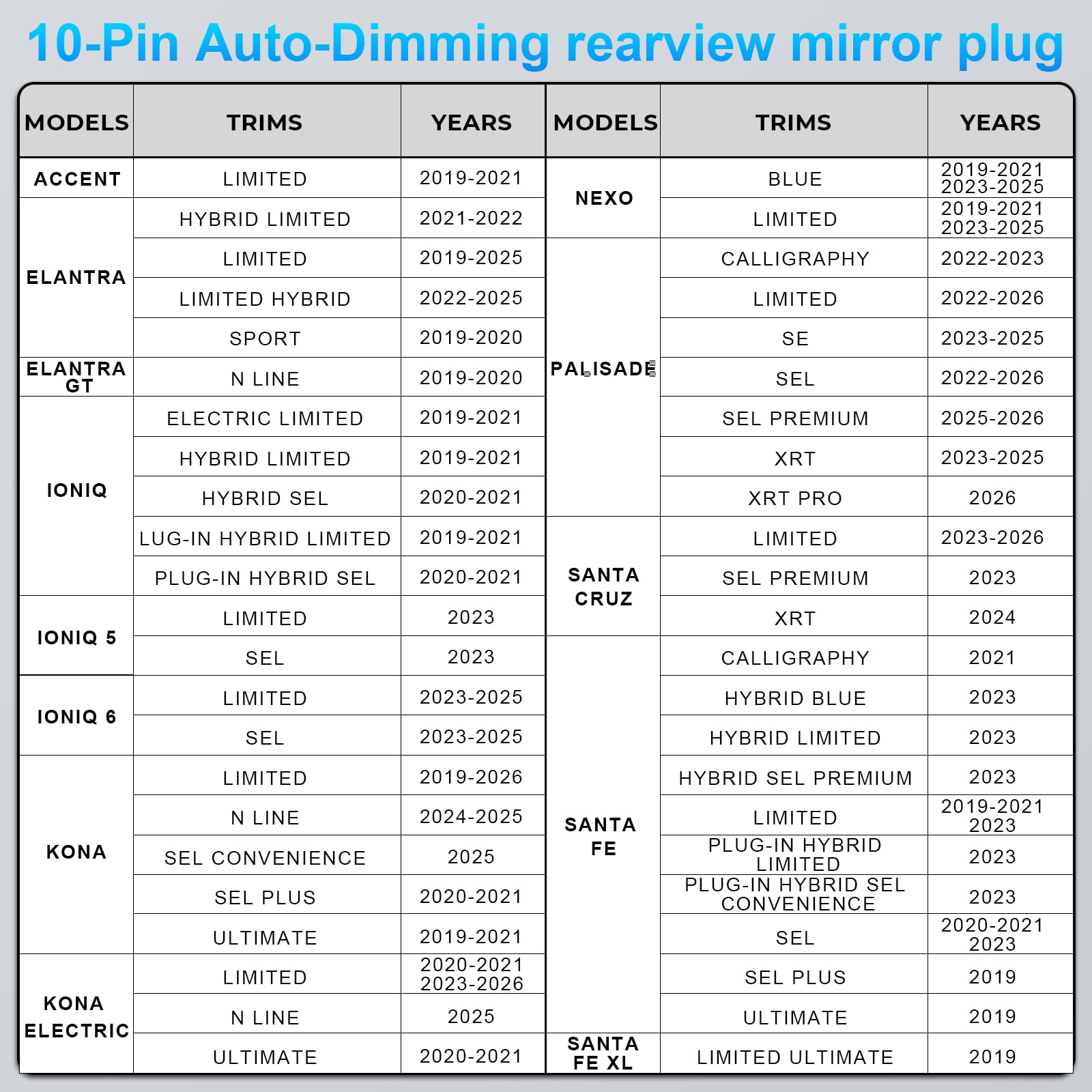 Dash cam Power Adapter 10 Pin (Model A) Custom for Hyundai Kia Telluride Sorento Soul Rio Carnival Sedona EV6 and More,GPS Radar Mirror Camera Dash Cam Adapter, Connects to Rearview Mirror (Hidden)