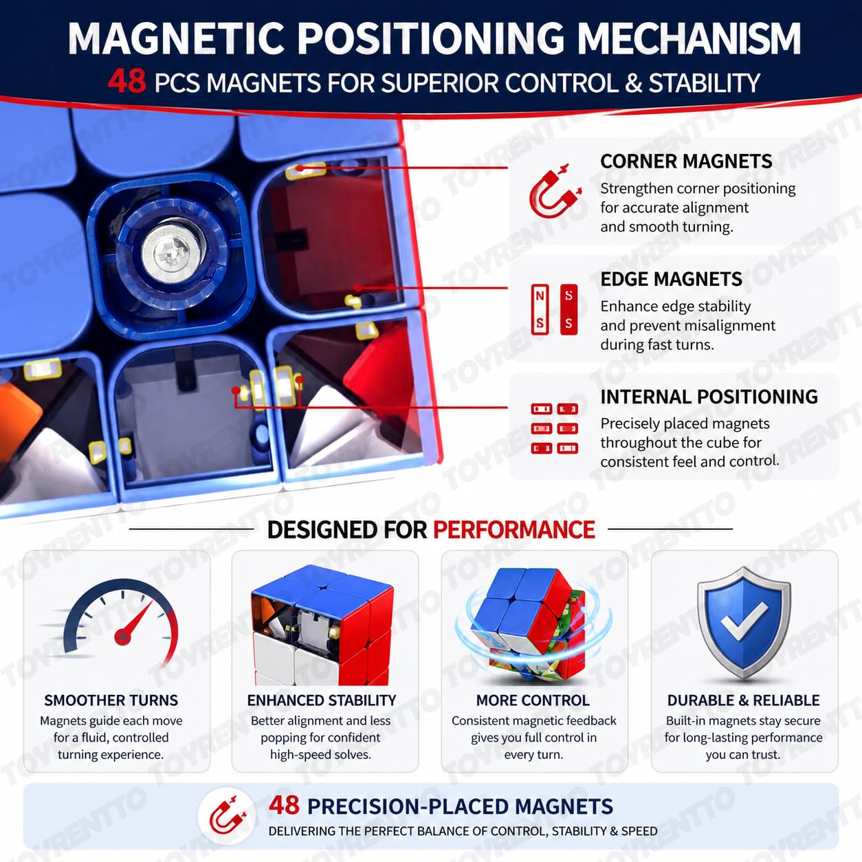 MoYu RS3M 2020 Magnetic 3x3x3 Speed Cube Stickerless Puzzle Cube — Amazon image 3