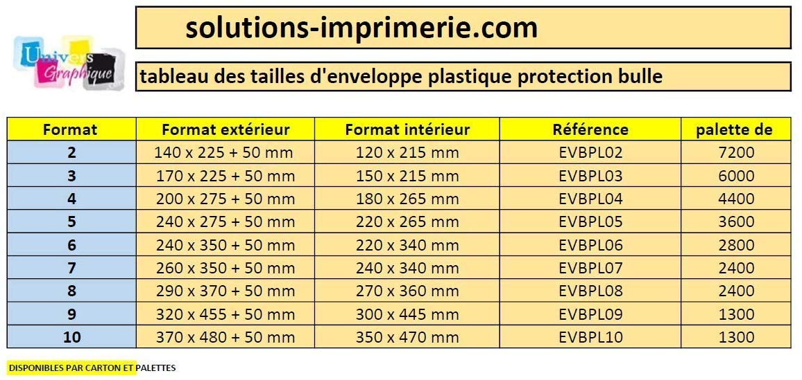 200 ENVELOPPE A BULLE PLASTIQUE - enveloppe matelassée bulle plastique opaque d’expédition BULLE n° 7-240 x 340 mm format intérieur enveloppe protection bulle imperméable indéchirable hermétique