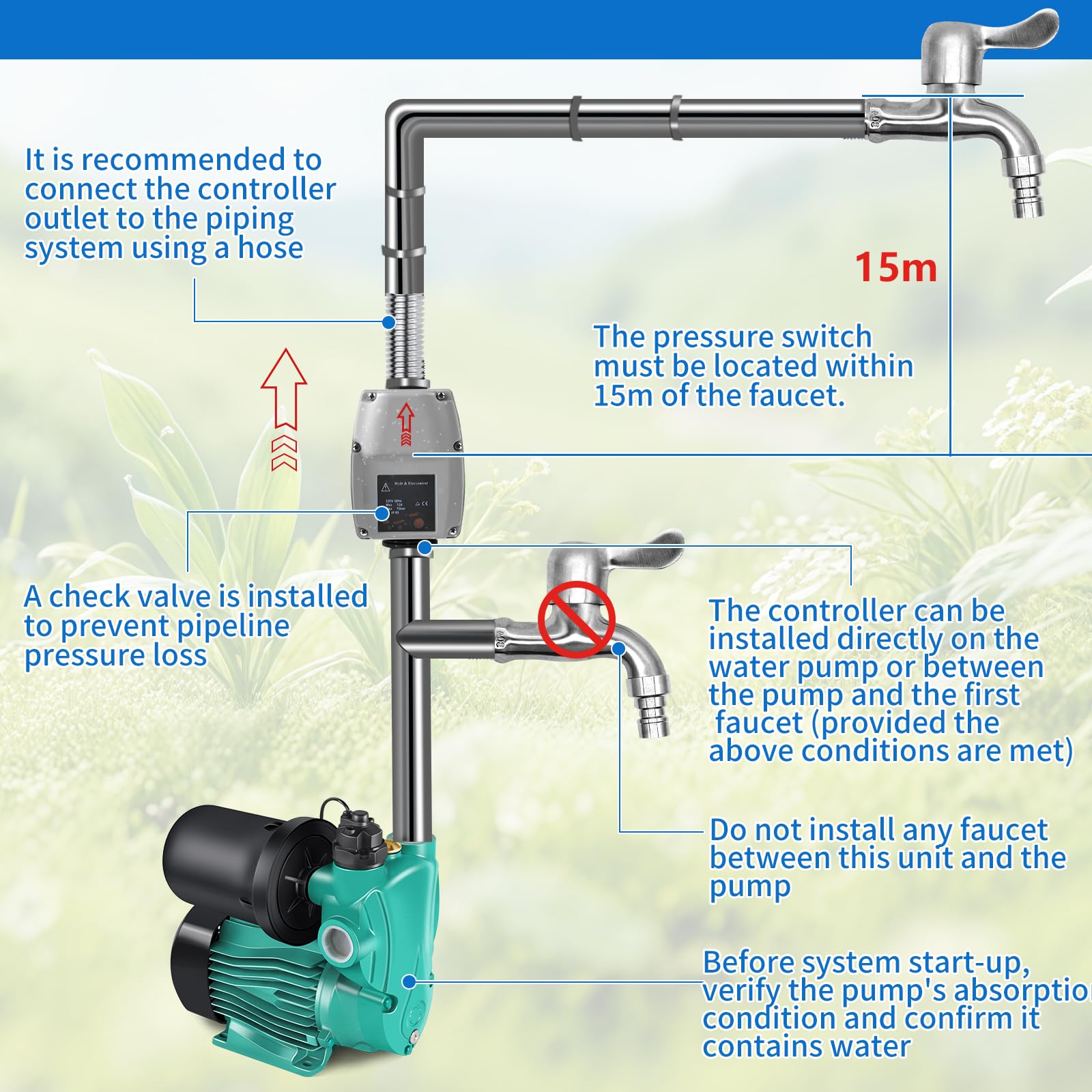 SWAWIS Pressostat Pompe Eau Interrupteur de Pression pour Pompe à Eau Manomètre et Câble Inclus pour Pompe Immergée, Pompe Centrifuge, Pompe de Puits Profond, Pompe de Jardin, Gris