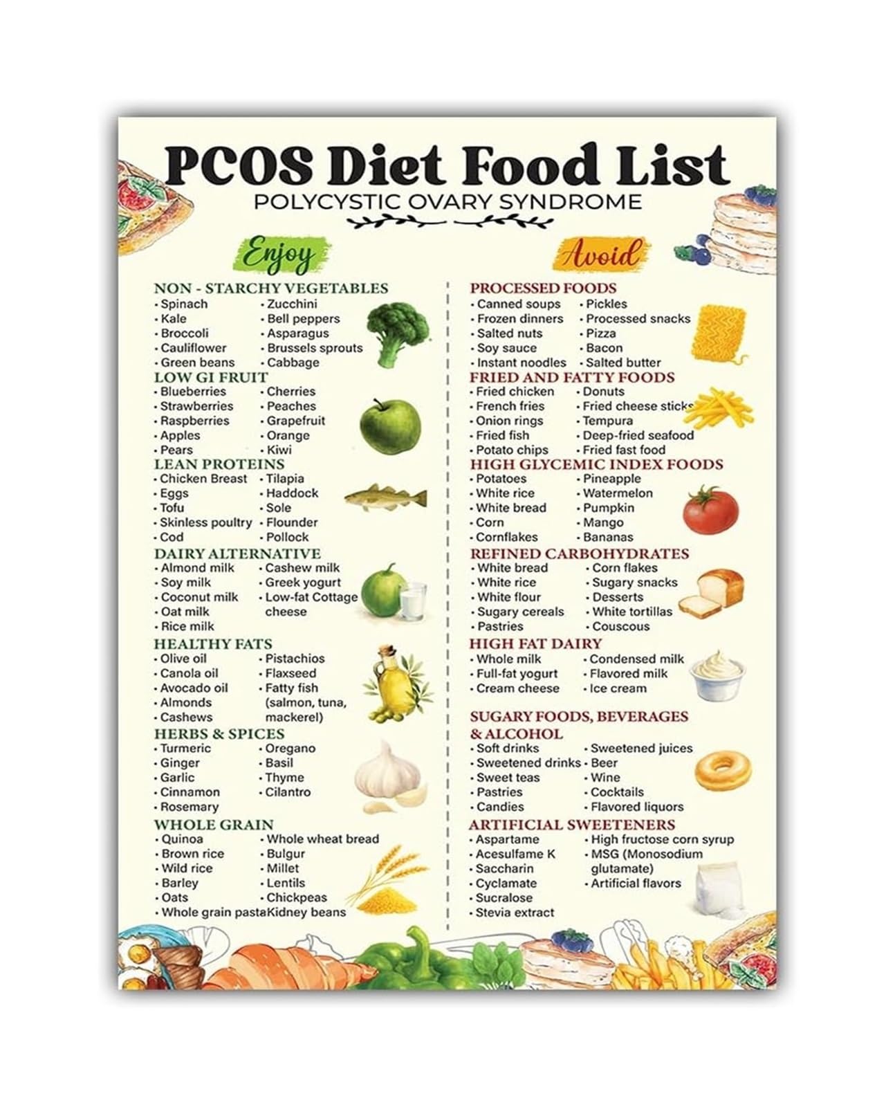 XGINERFEX Kitchen Guide for PCOS: Nutrient-Dense, Anti-Inflammatory & Low Glycemic Foods - High Protein Meal and Snack Ideas Chart for Meal Prep(Unframed,08x12inch(20x30cm))