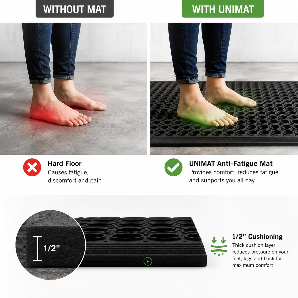 UNIMAT-Anti-Fatigue Outdoor Rubber Drainage with Non-Slip Backing Heavy Duty Mat for Restaurant Industrial Use-3'x 5' Black Mat-Ideal Bar Accessory — Amazon image 6