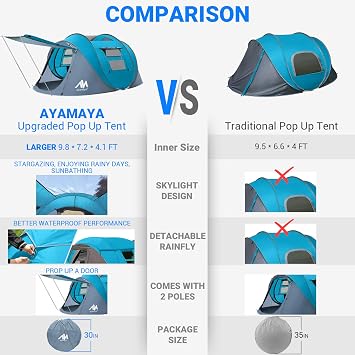 4 Person Pop Up Tents for Camping - AYAMAYA Upgraded Large Size & Skylight & Removable Rainfly & 2 Doors & Waterproof Instant Family Tents, Automatic Easy Up Tent with Poles for Camp, Travel, Beach