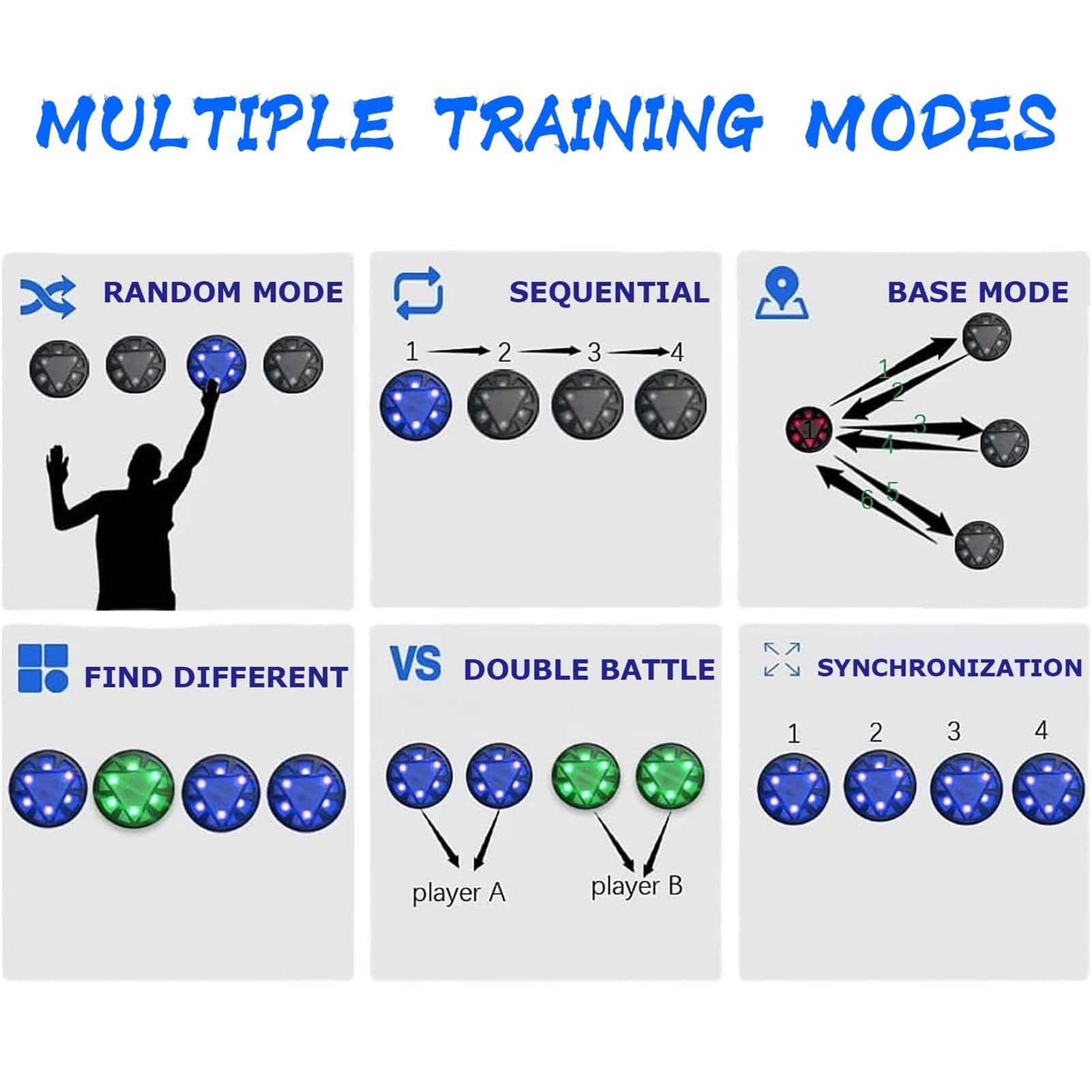 Luce per allenamento di reazione agile con telecomando, 6 modalità di allenamento e 5 colori, per calcio, boxe e fitness, attrezzatura sportiva per allenamento