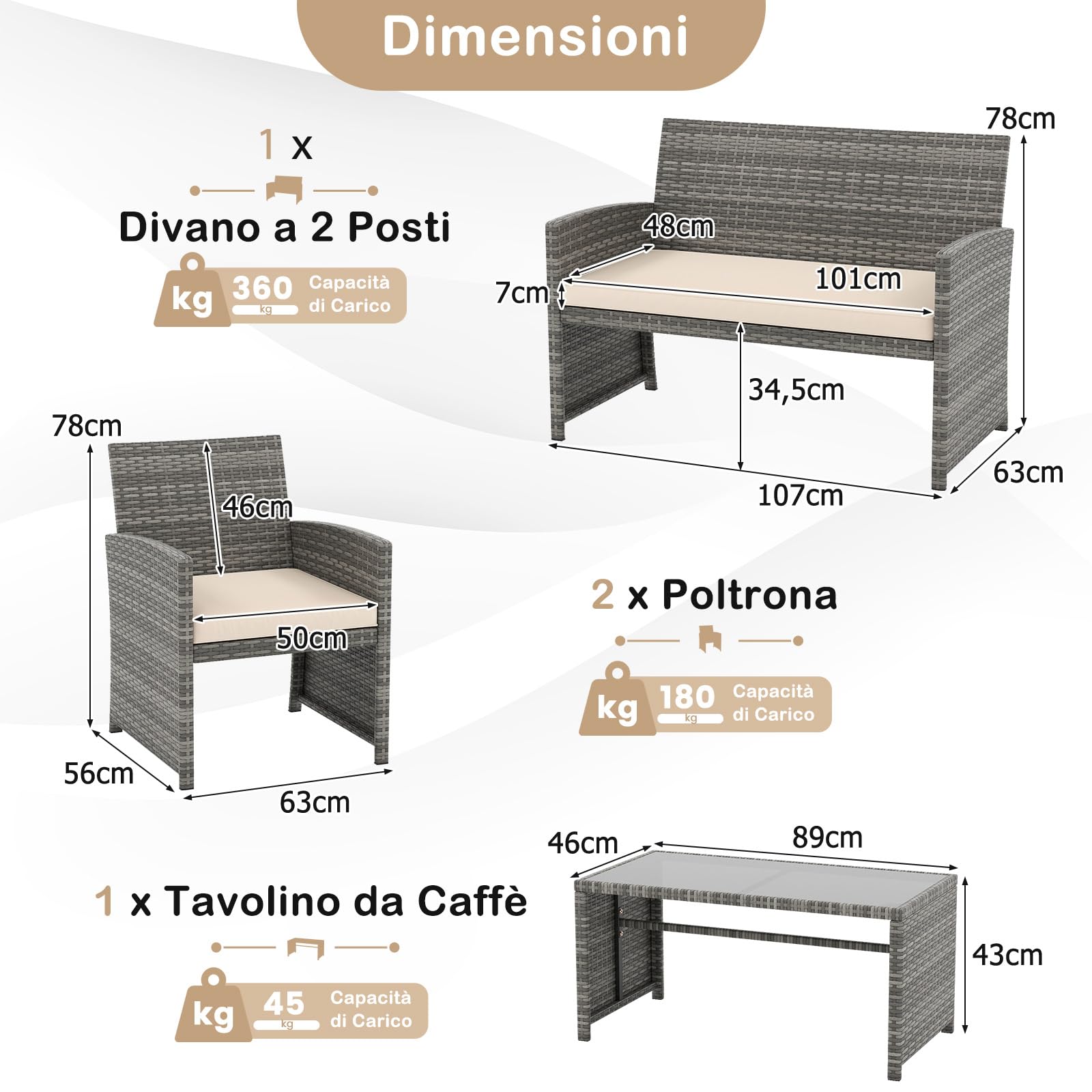 SOARS Set Mobili da Giardino in Rattan PE, Divano 2 Posti, 2 Poltrone, Tavolino Vetro, 4 Posti, Grigio+Bianco