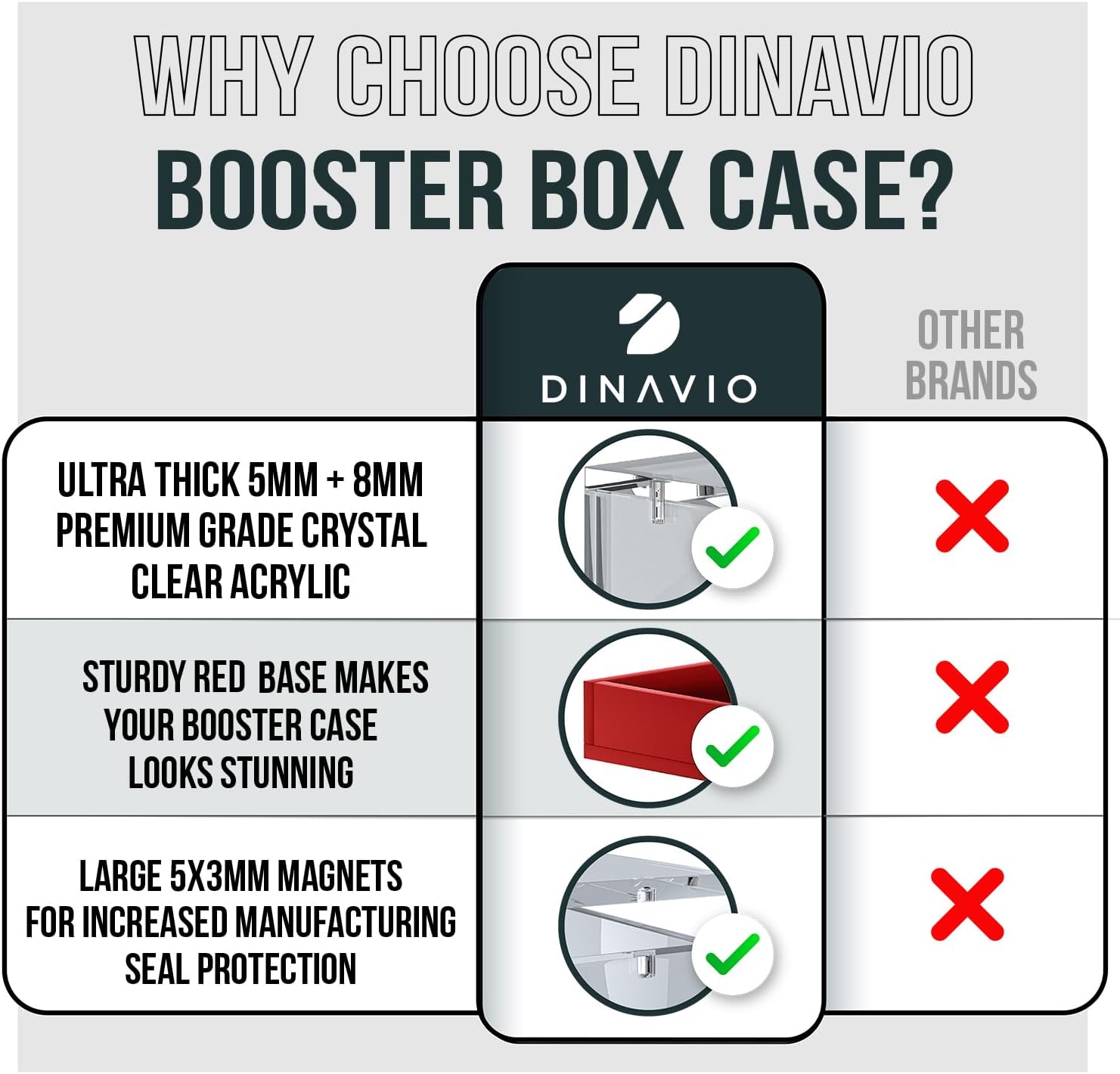 Dinavio Crafthouse PKMN Booster Box Case Acrylic Display - Booster Box Protector Case - 8mm + 5mm Acrylic 5x3mm Magnets - Compatible with PKMN Booster Boxes (Red Base)