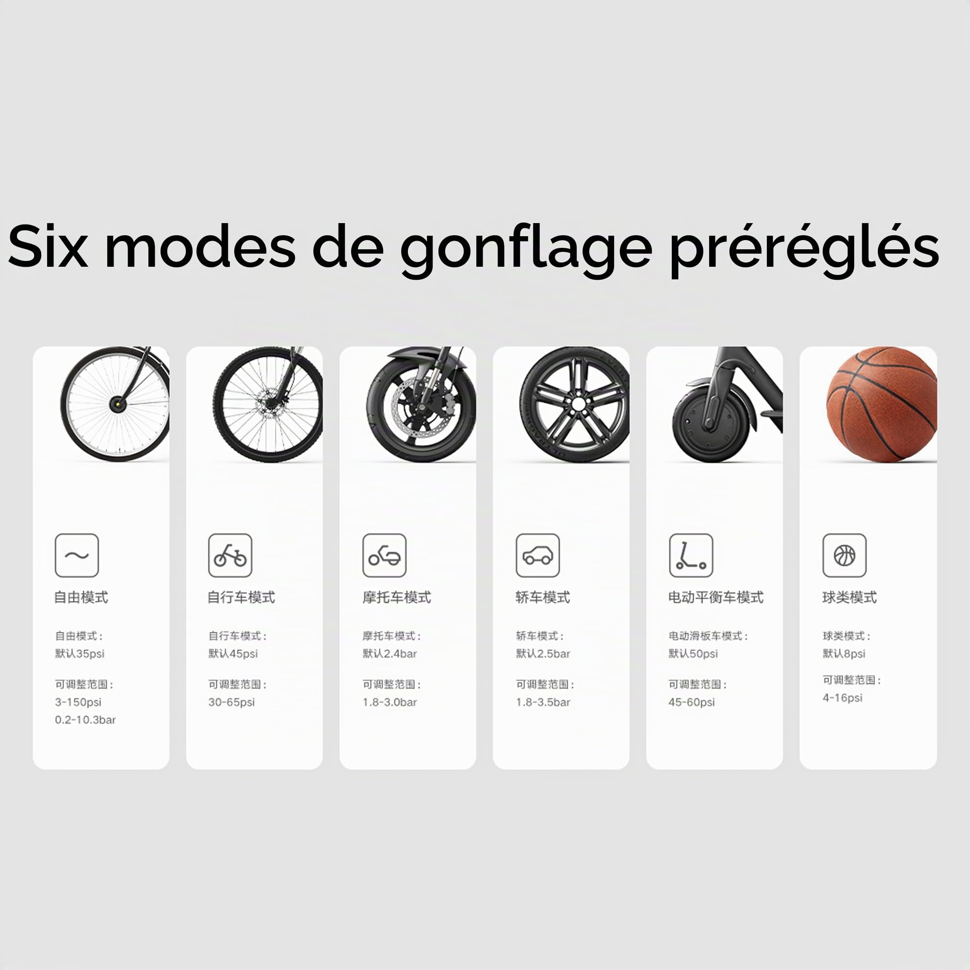 Xiaomi Compresseur d'air électrique portable, 150 PSI Gonfleur de pneu pour voiture, scooter, vélo pneus et balles – Sans fil avec détection numérique de pression
