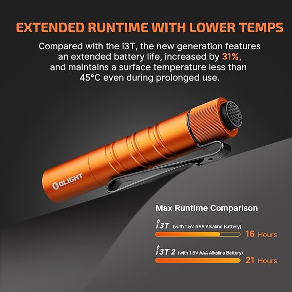 OLIGHT i3T2 EOS Torch 200 Lumens Meters Throw Mini AAA EDC Flashlight Eeveryday Pocket Carry Outdoor Gear for Dog Walking,Hiking,Camping,Joging, Maitenance (Orange) [Energy Class A]