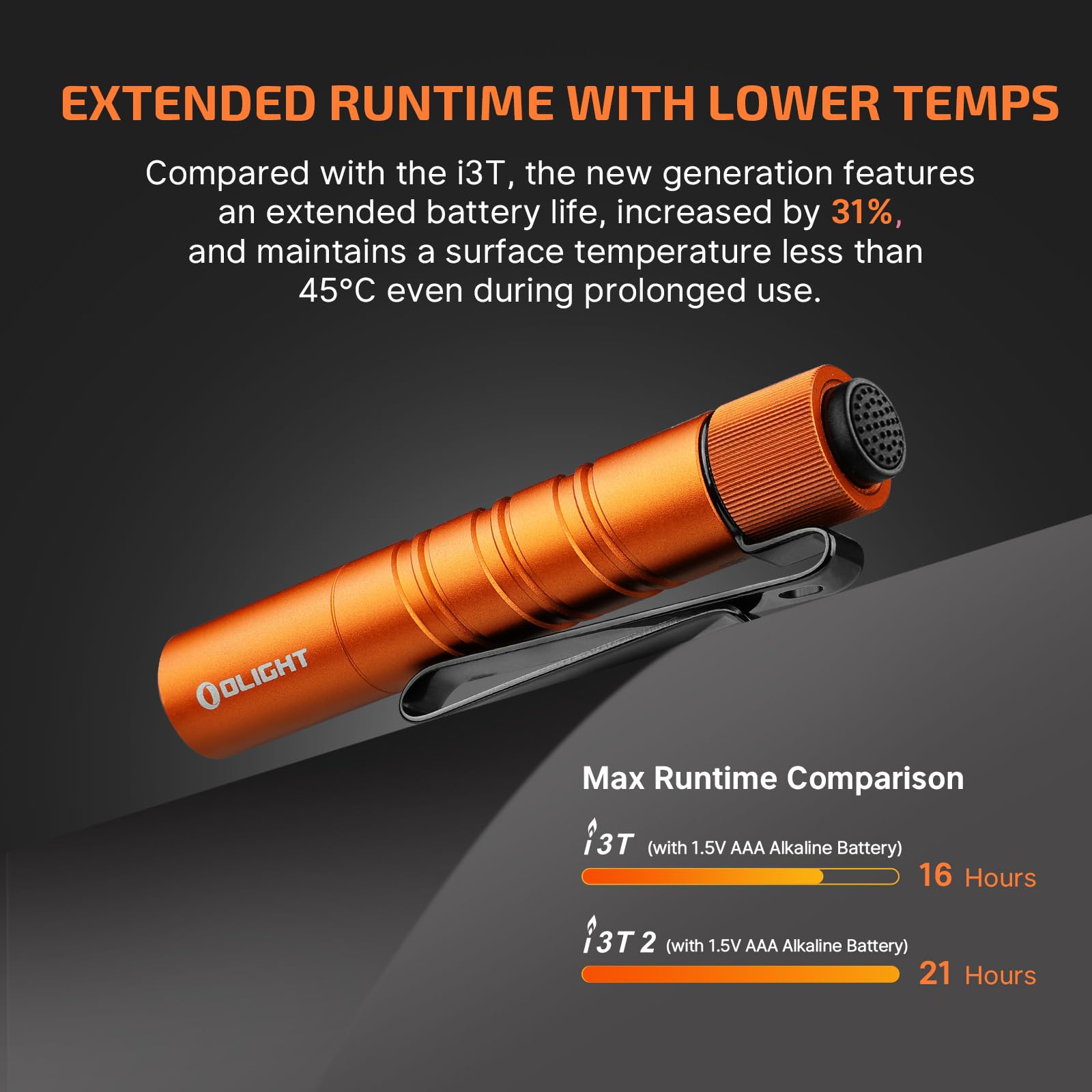 OLIGHT i3T2 EOS Torch 200 Lumens Meters Throw Mini AAA EDC Flashlight Eeveryday Pocket Carry Outdoor Gear for Dog Walking,Hiking,Camping,Joging - Image 4