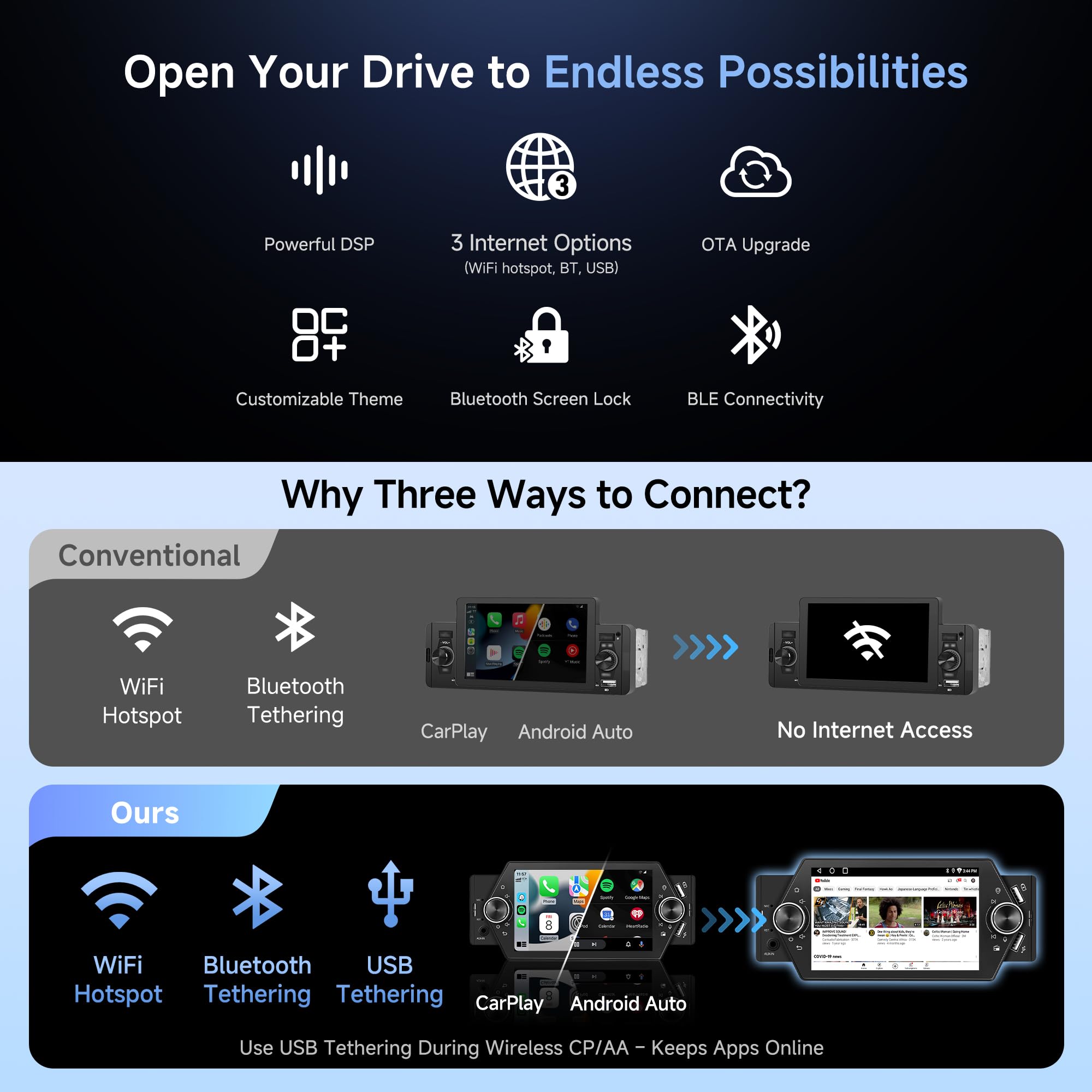 Amazon.co.jp: ATOTOZONE Androidカーナビ ドライブレコーダー、 1DIN