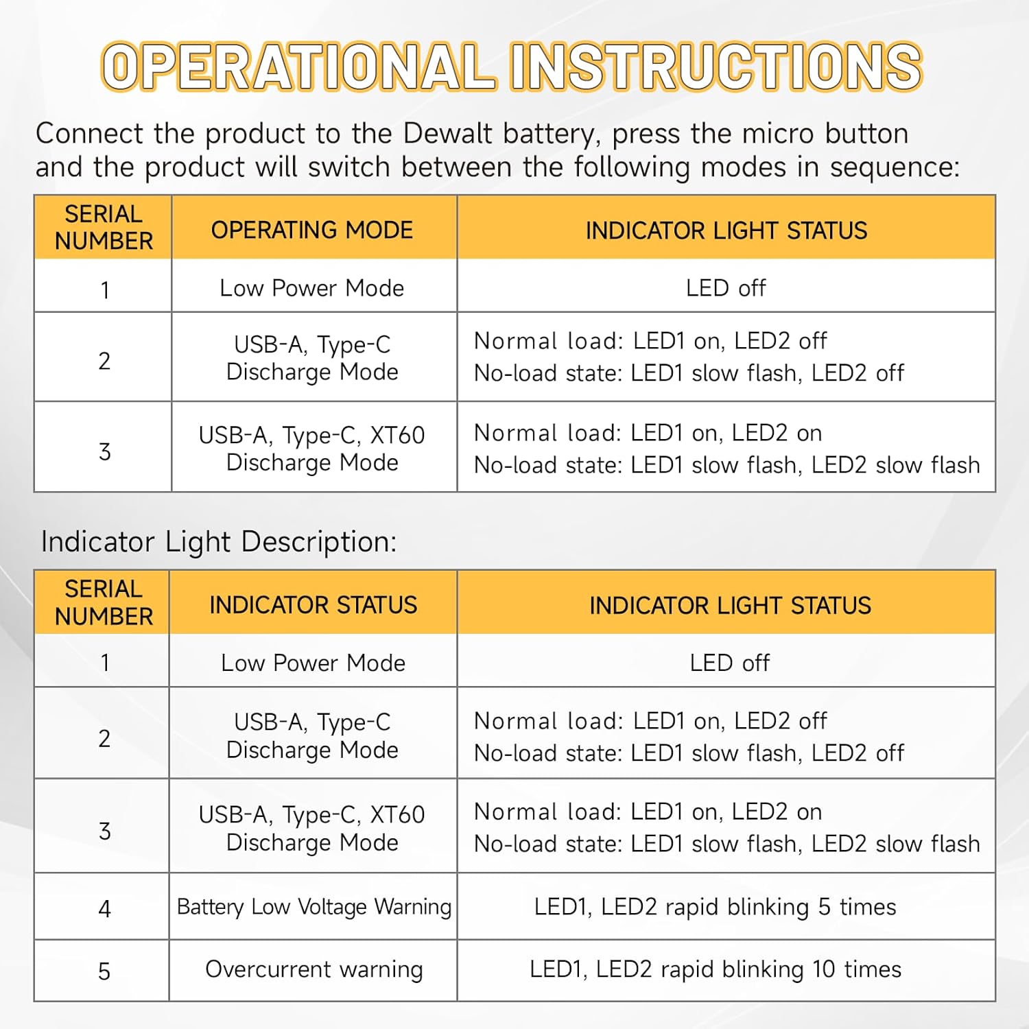Azocek New Upgrade LED Work Light Compatible with Dewalt 20V Battery, 48W 4800LM Flashlight, 20V Battery Cordless Work Light with Low Voltage Protection & Dual USB & Type-C Charging Port (48W)