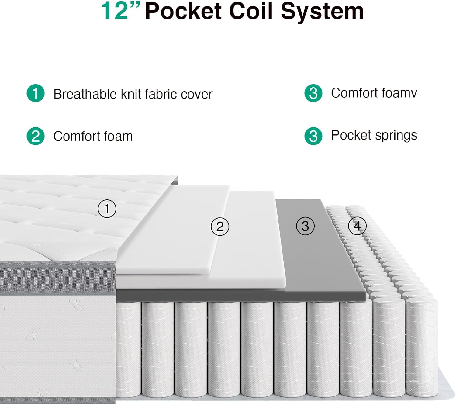 Novilla King Size Mattress, 12 Inch Hybrid Medium Mattress, Comfort Foam & Pocket Coils for Pressure Relief, Low Motion Transfer & Enhanced Edge Support, CertiPUR‑US Certified, Mattress in a Box