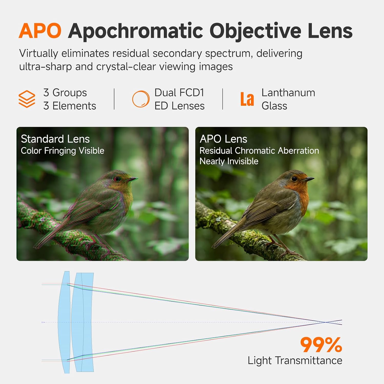 SVBONY SA401PRO Spotting Scope, 15-35x56 APO Dual ED Glass for Birdwatching | Apochromatic Color Correction, FBMC Coating, Ultra-Wide Zoom, 59°-75° Field of View, Ultralight Magnesium Alloy Spotter Scope
