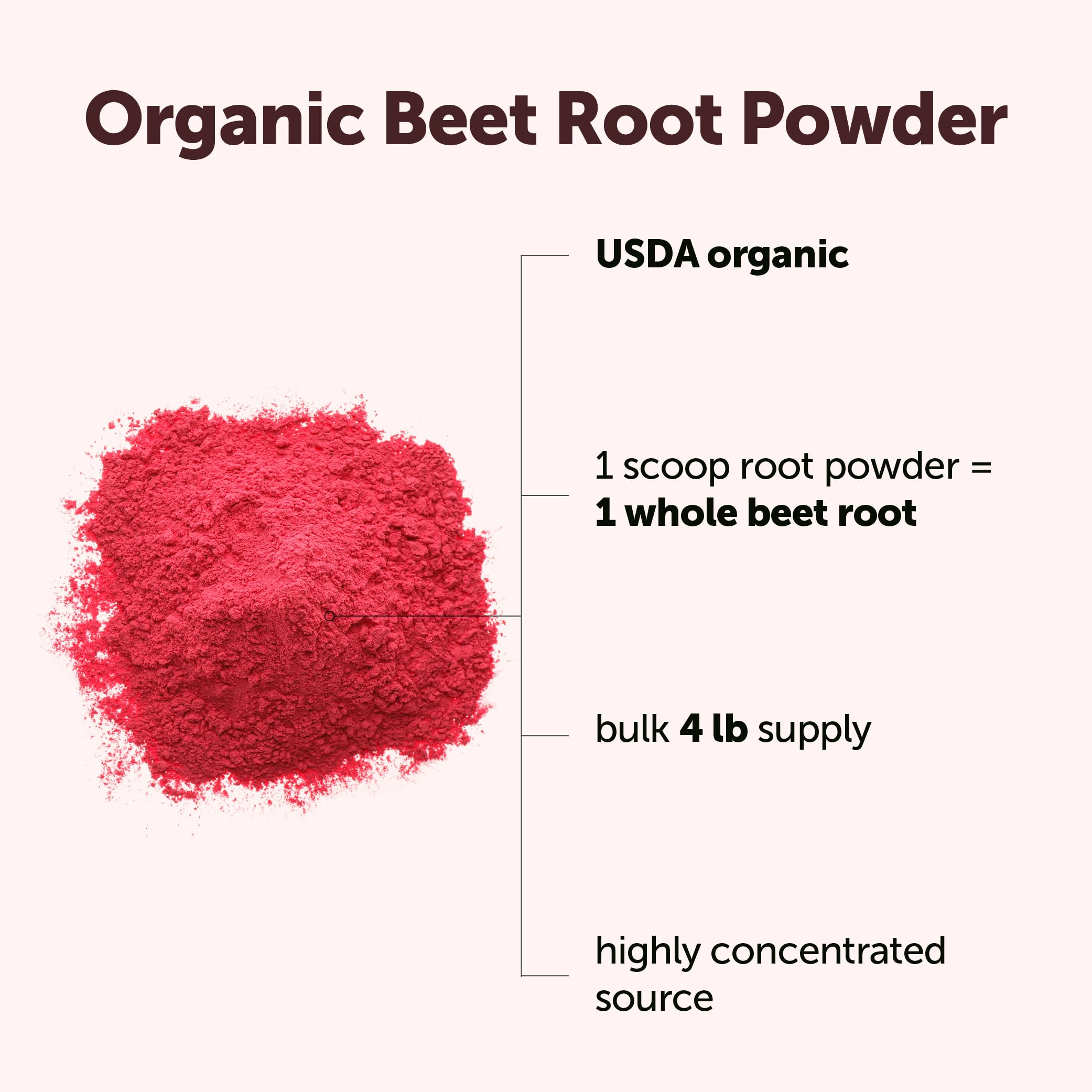 Micro Ingredients Organic Beet Root Powder, 4lb (64 oz) — Amazon image 3