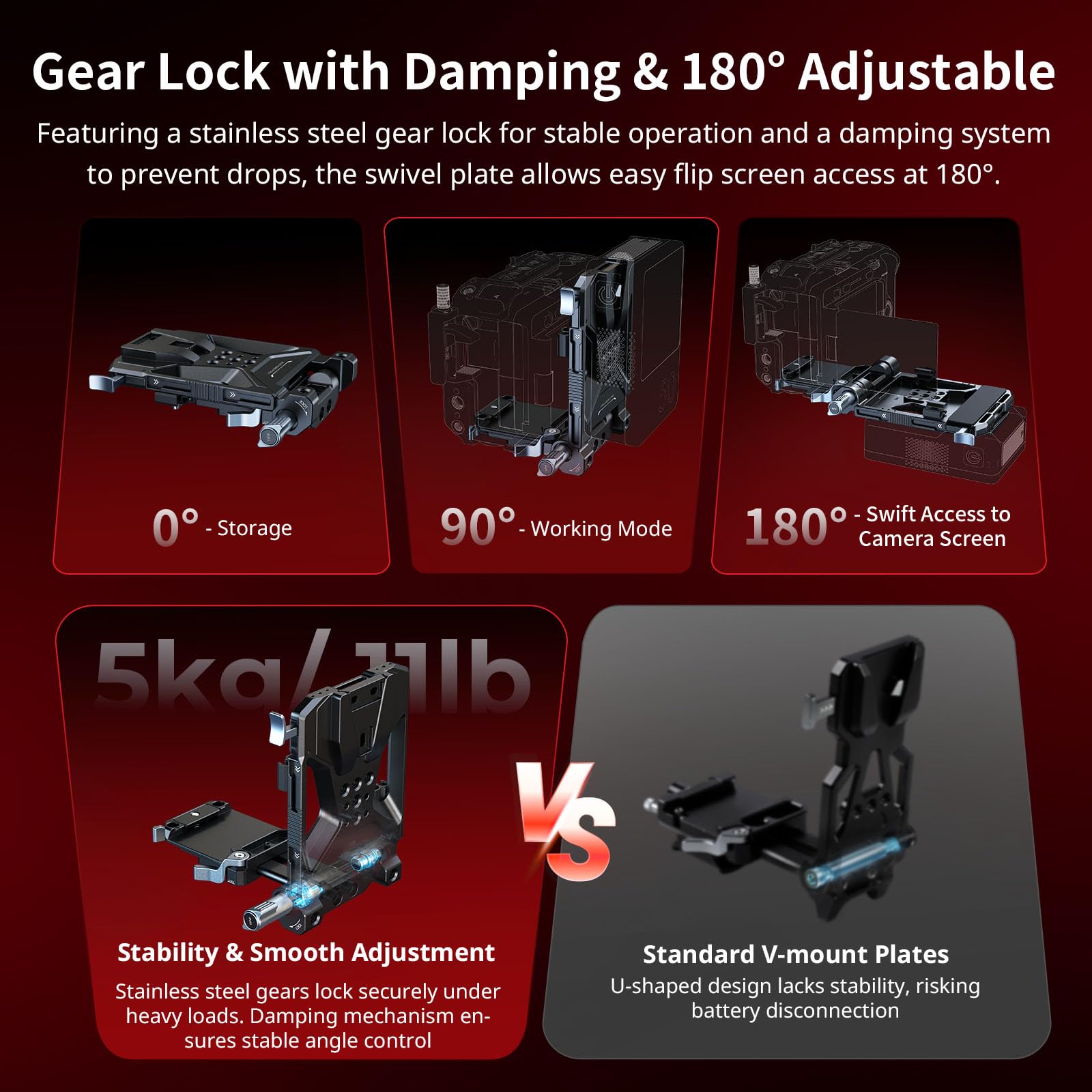 SMALLRIG Faltbares V Mount Akku Plate Kit Pro, QR Plate für Arca, LCD-Bildschirmschutzhalterung und Kabelclips, All-in-One-Kompaktkamera-Video-Rig für Spiegellose/DSLR, für NEEWER V Mount Akku - 5315