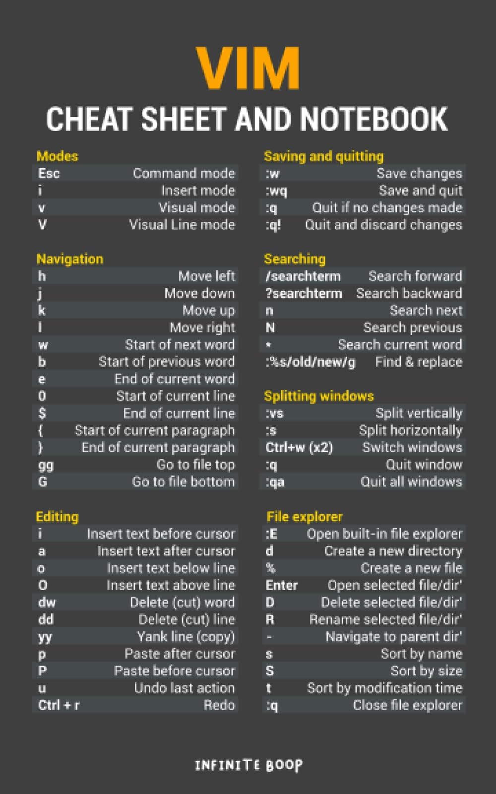 Vim Cheat Sheet and Notebook: An At a Glance Vim Cheat Sheet and Notebook, 5x8, College Ruled 120 pages